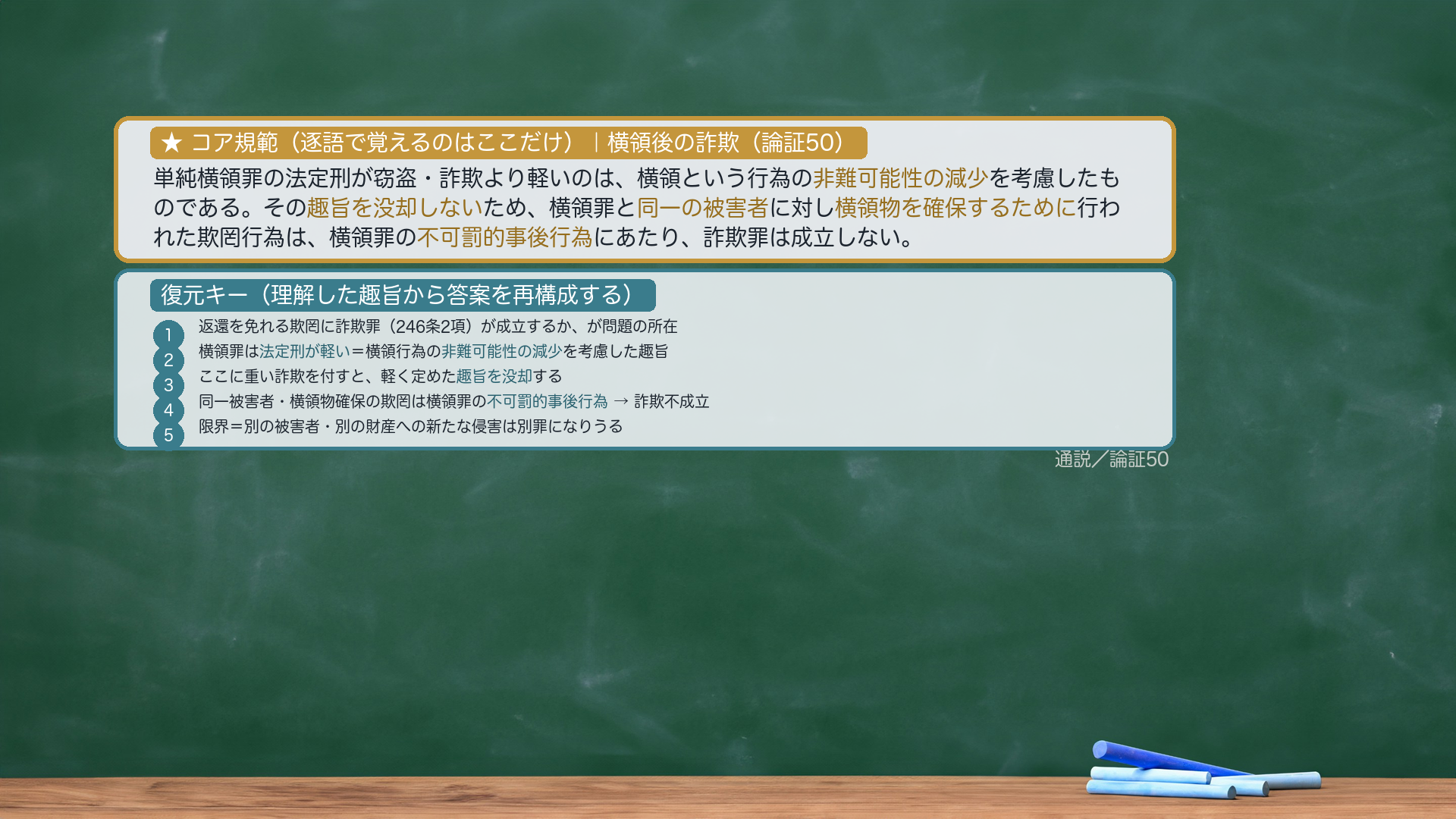 ★コア規範|横領後の詐欺(論証50)。「単純横領罪の法定刑が窃盗・詐欺より軽いのは、横領という行為の非難可能性の減少を考慮したものである。その趣旨を没却しないため、横領罪と同一の被害者に対し横領物を確保するために行われた欺罔行為は、横領罪の不可罰的事後行為にあたり、詐欺罪は成立しない」。逐語固定は太字(非難可能性の減少/趣旨を没却しない/同一の被害者/横領物を確保するために/不可罰的事後行為)のみ・あとは趣旨から復元。復元キー=①返還免脱の欺罔に詐欺(246Ⅱ)か→②横領罪は法定刑が軽い=非難可能性の減少の趣旨→③重い詐欺を付すと趣旨を没却→④同一被害者・横領物確保の欺罔は不可罰的事後行為→⑤詐欺不成立(限界=別被害者・別財産は別罪)。プレースホルダ=yokoryogo_sagi_kihan.png(compose_ronsho/visual-director が作成)。