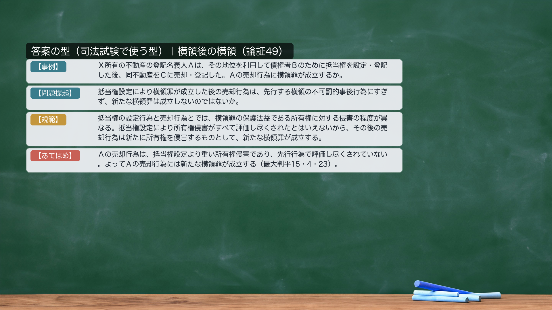 答案の型|横領後の横領(論証49)。【事例】X所有の不動産の登記名義人Aは、その地位を利用して債権者Bのために抵当権を設定・登記した後、同不動産をCに売却・登記した。Aの売却行為に横領罪が成立するか。【問題提起】抵当権設定により横領罪が成立した後の売却行為は、先行する横領の不可罰的事後行為にすぎず、新たな横領罪は成立しないのではないか。【規範】抵当権の設定行為と売却行為とでは、横領罪の保護法益である所有権に対する侵害の程度が異なる。抵当権設定により所有権侵害がすべて評価し尽くされたとはいえないから、その後の売却行為は新たに所有権を侵害するものとして、新たな横領罪が成立する。【あてはめ】Aの売却行為は、抵当権設定より重い所有権侵害であり、先行行為で評価し尽くされていない。よってAの売却行為には新たな横領罪が成立する。