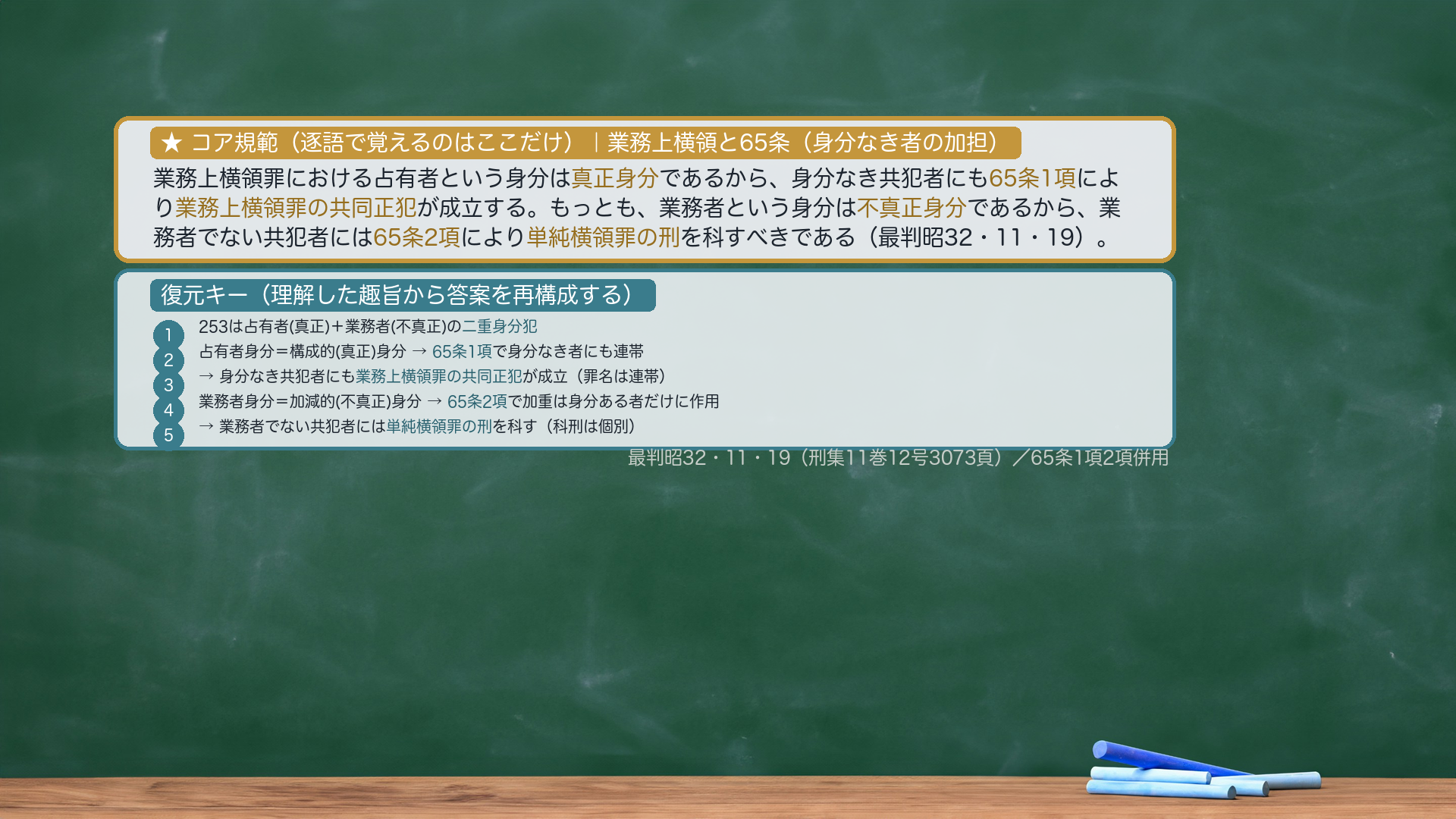 ★コア規範|業務上横領に身分なき者が加担した場合(gyomujoyokoryo_65)。「業務上横領罪における占有者という身分は真正身分であるから、身分なき共犯者にも65条1項により業務上横領罪の共同正犯が成立する。もっとも、業務者という身分は不真正身分であるから、業務者でない共犯者には65条2項により単純横領罪の刑を科すべきである」。逐語固定は太字(真正身分/65条1項/業務上横領罪の共同正犯/不真正身分/65条2項/単純横領罪の刑)のみ・あとは趣旨から復元。復元キー=①253は占有者(真正)+業務者(不真正)の二重身分犯→②占有者身分=構成的(真正)身分→65条1項で身分なき者にも連帯→③業務上横領の共同正犯が成立→④業務者身分=加減的(不真正)身分→65条2項で加重は身分ある者だけに作用→⑤業務者でない共犯者には単純横領罪の刑を科す(最判昭32・11・19)。