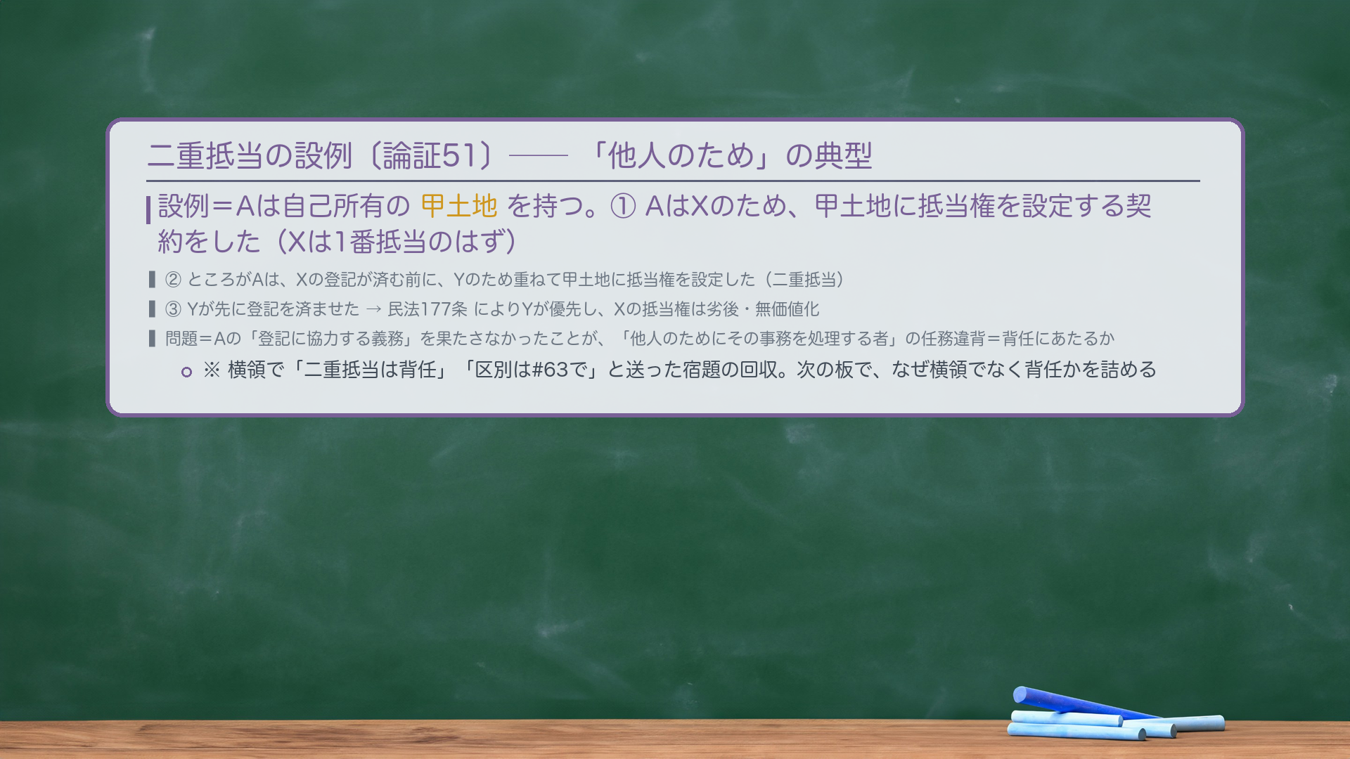 🔴🔴 「他人のため」の典型=二重抵当〔論証51〕(設例)。Aは自己所有の甲土地を持つ。①AはXのため、甲土地に抵当権を設定する契約をした(Xは1番抵当のはず)。②ところがAは、Xの登記が済む前に、Yのため重ねて甲土地に抵当権を設定。③Yが先に登記を済ませた→民法177条によりYが優先し、Xの抵当権は劣後・無価値化。問題=Aの「登記に協力する義務」を果たさなかったことが、「他人のためにその事務を処理する者」の任務違背=背任にあたるか。横領で「二重抵当は背任」「区別は#63で」と送った宿題の回収。
