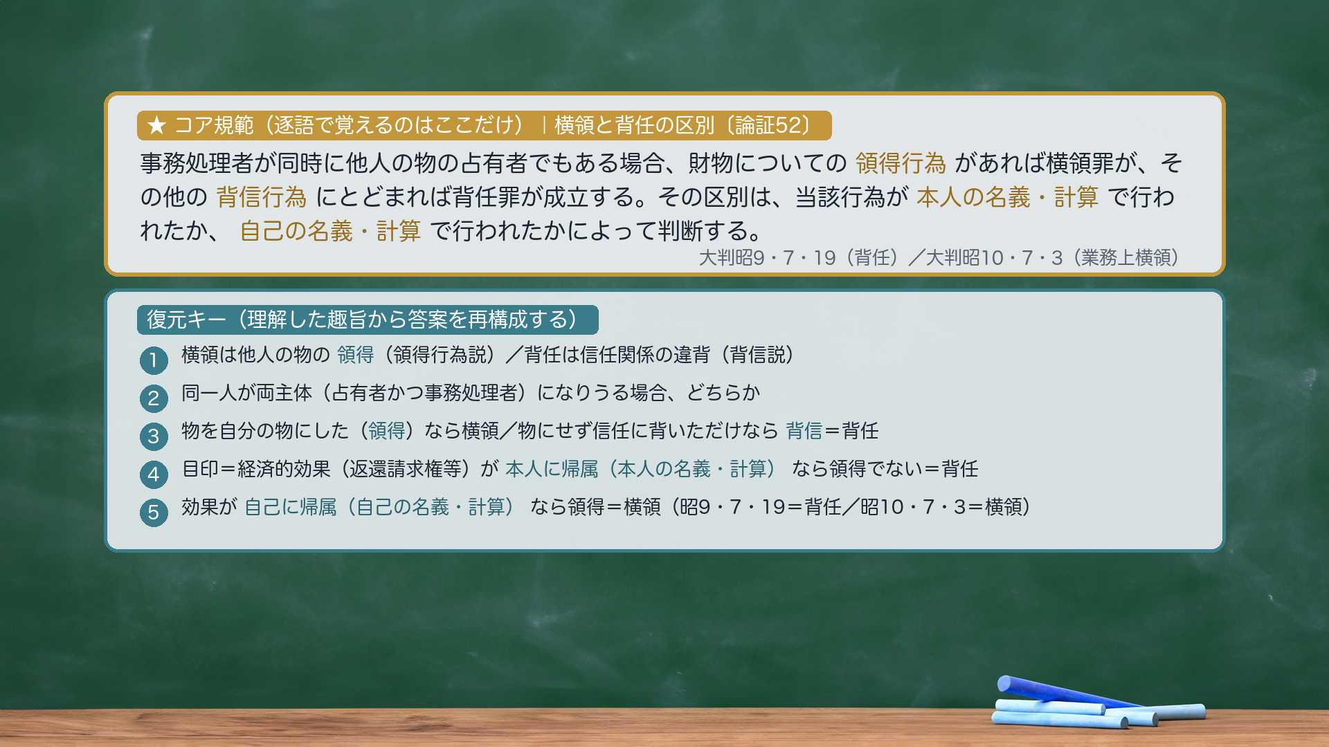 ★コア規範|横領と背任の区別〔論証52〕(hainin_kubun)。「事務処理者が同時に他人の物の占有者でもある場合、財物についての領得行為があれば横領罪が、その他の背信行為にとどまれば背任罪が成立する。その区別は、当該行為が本人の名義・計算で行われたか、自己の名義・計算で行われたかによって判断する」。逐語固定は太字(領得行為/背信行為/本人の名義・計算/自己の名義・計算)のみ・あとは趣旨から復元。復元キー=①横領は他人の物の領得(領得行為説)/背任は信任関係の違背(背信説)→②同一人が両主体になりうる場合どちらか→③物を自分の物にした(領得)なら横領/物にはせず信任に背いただけなら背任→④目印=経済的効果(返還請求権等)が本人に帰属(本人の名義・計算)なら領得でない=背任/自己に帰属(自己の名義・計算)なら領得=横領(大判昭9・7・19=背任/大判昭10・7・3=横領)。プレースホルダ=hainin_kubun_kihan.png(compose_ronsho/visual-director が作成)。