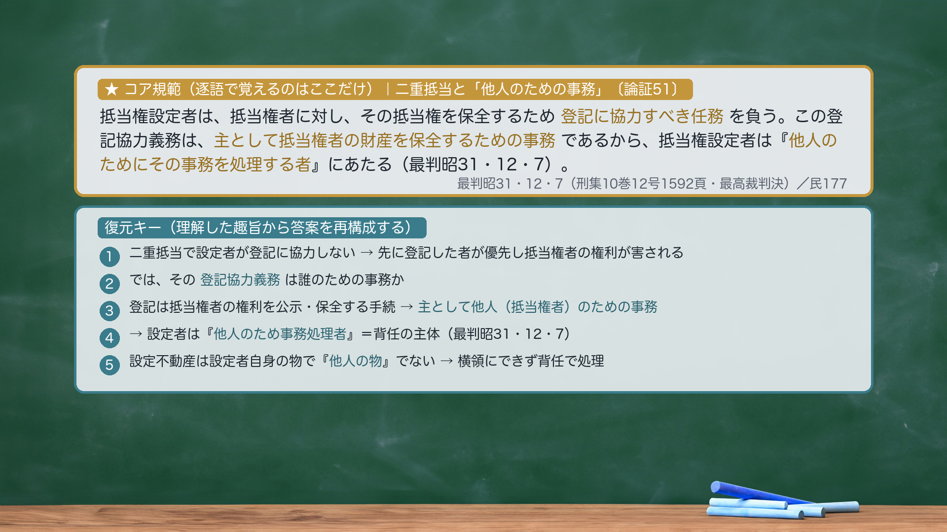 ★コア規範|二重抵当と「他人のための事務」〔論証51〕(hainin_tanin)。「抵当権設定者は、抵当権者に対し、その抵当権を保全するため登記に協力すべき任務を負う。この登記協力義務は、主として抵当権者の財産を保全するための事務であるから、抵当権設定者は『他人のためにその事務を処理する者』にあたる」。逐語固定は太字(登記に協力すべき任務/主として抵当権者の財産を保全するための事務/他人のためにその事務を処理する者)のみ・あとは趣旨から復元。復元キー=①二重抵当で設定者が登記に協力しない→先に登記した者が優先し抵当権者の権利が害される→②登記協力義務は誰のための事務か→③登記は抵当権者の権利を公示・保全する手続=主として他人(抵当権者)のための事務→④だから設定者は「他人のため事務処理者」=背任の主体(最判昭31・12・7)。設定不動産は設定者自身の物で「他人の物」でない→横領にできず背任で処理。プレースホルダ=hainin_tanin_kihan.png(compose_ronsho/visual-director が作成)。