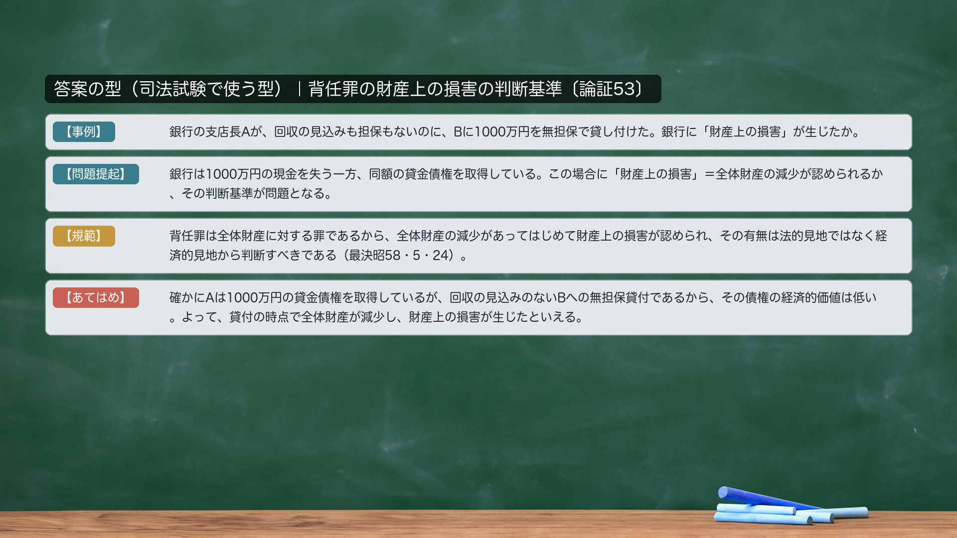 答案の型|財産上の損害の判断基準(hainin_songai)。【事例】銀行支店長Aが、回収の見込みも担保もないのに、Bに1000万円を無担保で貸し付けた。銀行に「財産上の損害」が生じたか。【問題提起】銀行は1000万円の現金を失う一方、同額の貸金債権を取得している。この場合に「財産上の損害」=全体財産の減少が認められるか、その判断基準が問題となる。【規範】背任罪は全体財産に対する罪であるから、全体財産の減少があってはじめて財産上の損害が認められ、その有無は法的見地ではなく経済的見地から判断すべきである。【あてはめ】確かにAは1000万円の債権を取得しているが、回収の見込みのないBへの無担保貸付であるから、その債権の経済的価値は低い。よって、貸付の時点で全体財産が減少し、財産上の損害が生じたといえる。