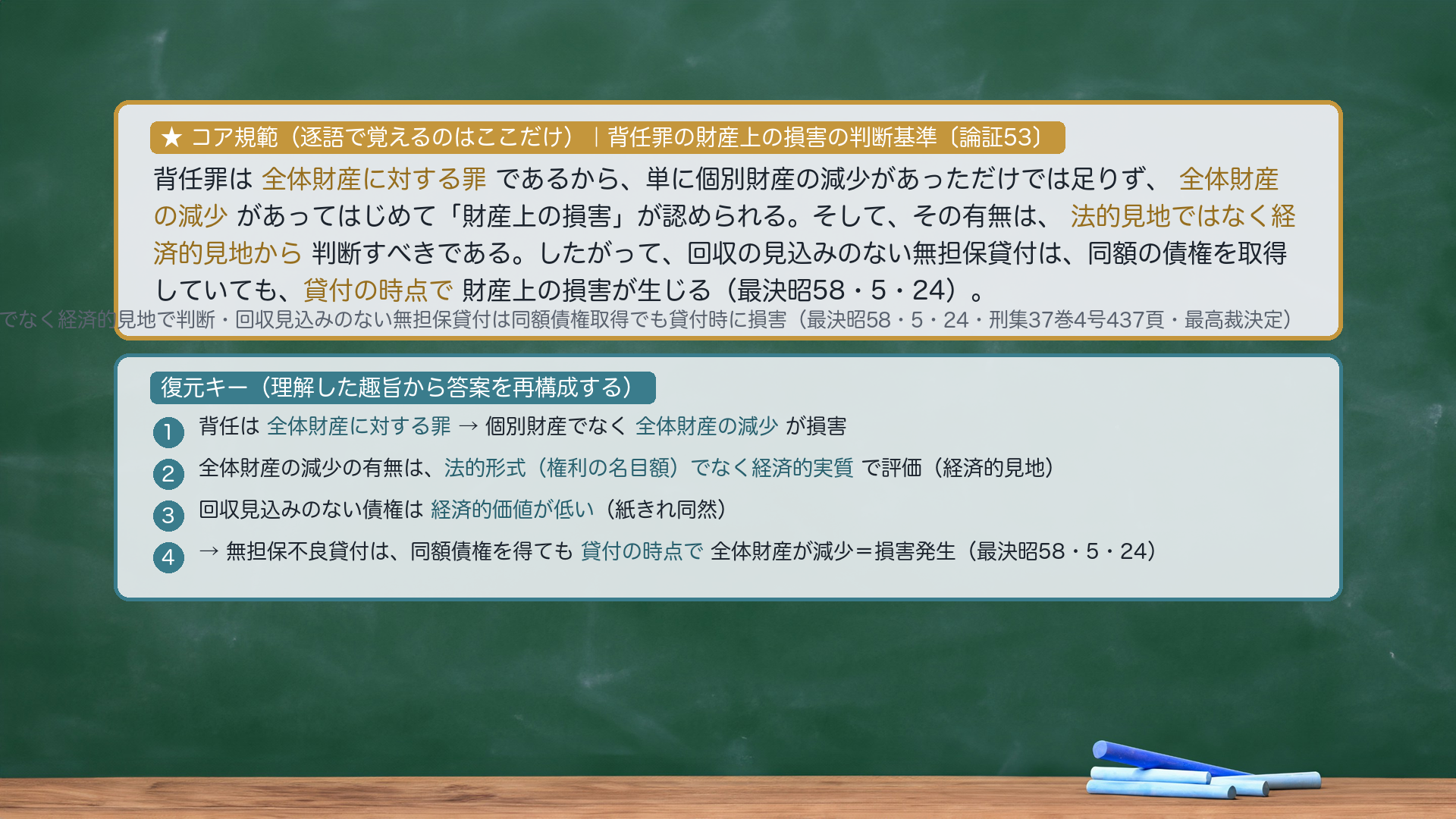 ★コア規範|背任罪の財産上の損害の判断基準(hainin_songai)。「背任罪は全体財産に対する罪であるから、単に個別財産の減少があっただけでは足りず、全体財産の減少があってはじめて『財産上の損害』が認められる。そして、その有無は、法的見地ではなく経済的見地から判断すべきである。したがって、回収の見込みのない無担保貸付は、同額の債権を取得していても、貸付の時点で財産上の損害が生じる」。逐語固定は太字(全体財産に対する罪/全体財産の減少/法的見地ではなく経済的見地から/貸付の時点で)のみ・あとは趣旨から復元。復元キー=①背任は全体財産罪→個別でなく全体の減少が損害→②全体財産の減少の有無は法的形式でなく経済的実質で評価(経済的見地)→③回収見込みのない債権は経済的価値が低い→④だから無担保不良貸付は貸付の時点で全体財産が減少=損害発生(最決昭58・5・24)。プレースホルダ=hainin_songai_kihan.png(compose_ronsho/visual-director が作成)。