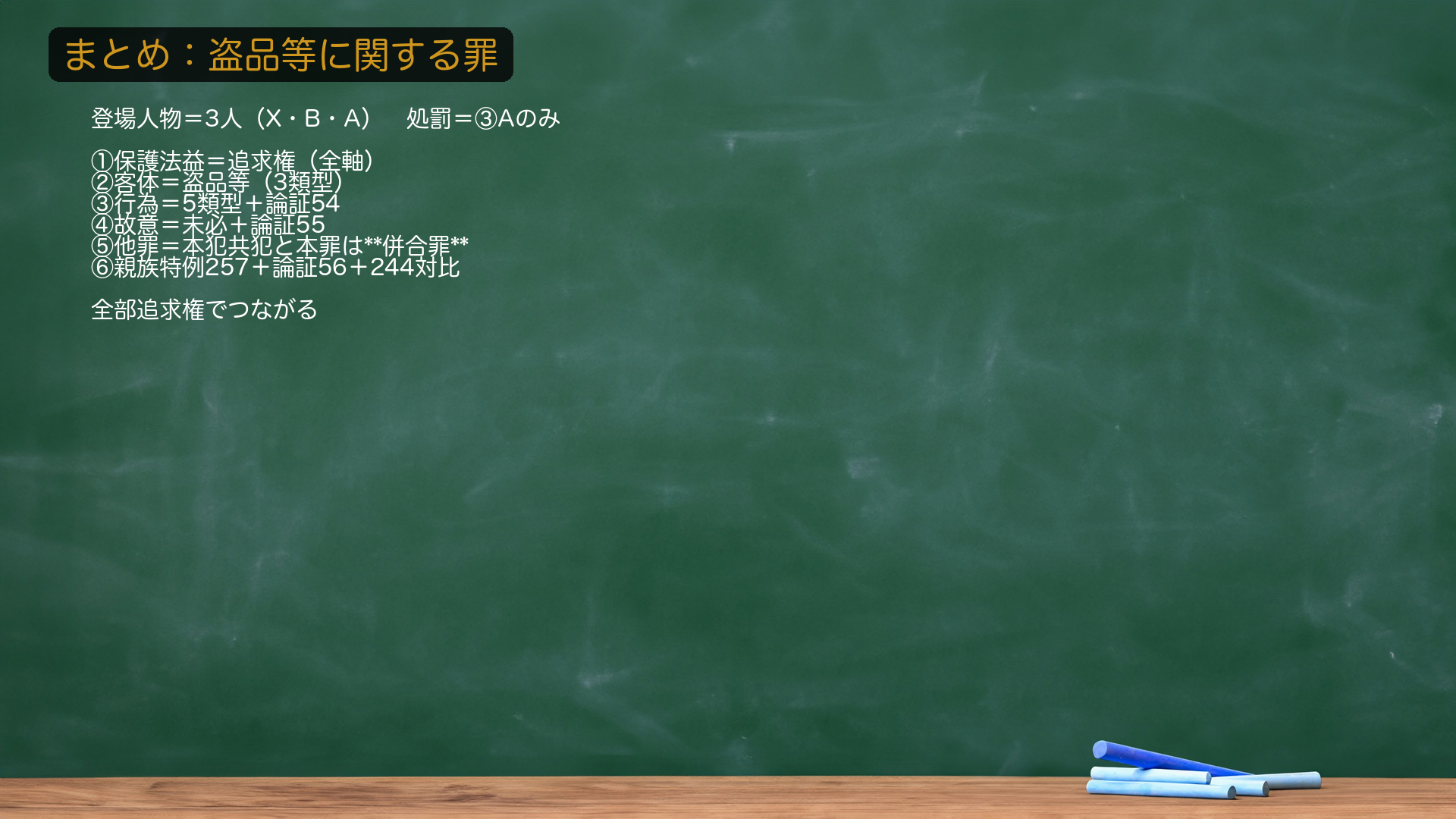 #64 盗品等に関する罪 まとめ。登場人物は3人=被害者X・本犯者B・関与者A。処罰されるのは③関与者A(本犯者Bは主体外)。①🔴保護法益=追求権(全論点の軸)・事後従犯的性格。②客体=盗品等(詐取物・横領物も含む・本犯は有責不要)・追求権喪失3類型。③行為5類型(無償譲受け=1項/運搬・保管・有償譲受け・有償処分あっせん=2項)+論証54(被害者のもとへの運搬=正常な回復を困難にし運搬罪成立・最決昭27・7・10)。④故意=未必で足る(最判昭23・3・16)+論証55(知情後の保管も成立・最決昭50・6・12)。⑤🔴他罪=詐欺不成立/恐喝は観念的競合/本犯の共犯と本罪=併合罪(牽連犯でない・最判昭24・7・30)。⑥🔴親族特例257=刑の免除(期待可能性の減少)+論証56(本犯者⇄関与者で足りる・最決昭38・11・8)+244対比(244は犯人⇄被害者・向きが逆)。→次回#65=毀棄・隠匿の罪(258〜264)で、第12章 財産に対する罪を締めます。