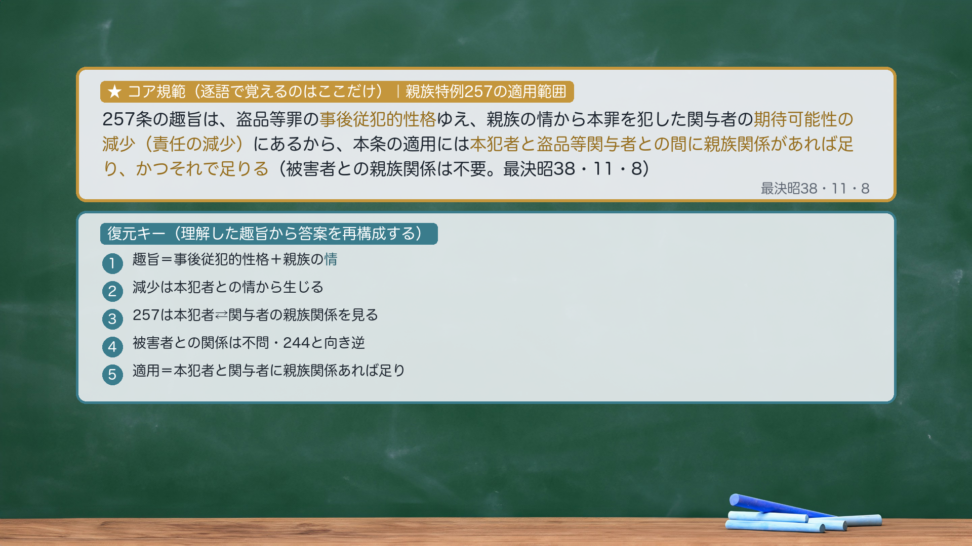 ★コア規範|親族特例257の適用範囲(tohin_shinzoku)。「257条の趣旨は、盗品等罪の事後従犯的性格ゆえ、親族の情から本罪を犯した関与者の期待可能性の減少(責任の減少)にあるから、本条の適用には本犯者と盗品等関与者との間に親族関係があれば足り、かつそれで足りる(被害者との親族関係は不要。最決昭38・11・8)」。逐語固定は太字(事後従犯的性格/期待可能性の減少/本犯者と盗品等関与者との間に親族関係があれば足り)のみ・あとは趣旨から復元。復元キー=①257の効果=刑の免除→②趣旨=関与者の期待可能性の減少(事後従犯的性格+親族の情)→③減少は関与者と本犯者の間の情から生じる→④ゆえに本犯者⇄関与者の親族関係があれば足り被害者との関係は不問→⑤244(犯人⇄被害者)と関係の向きが異なる。プレースホルダ=tohin_shinzoku_kihan.png(compose_ronsho/visual-director が作成)。