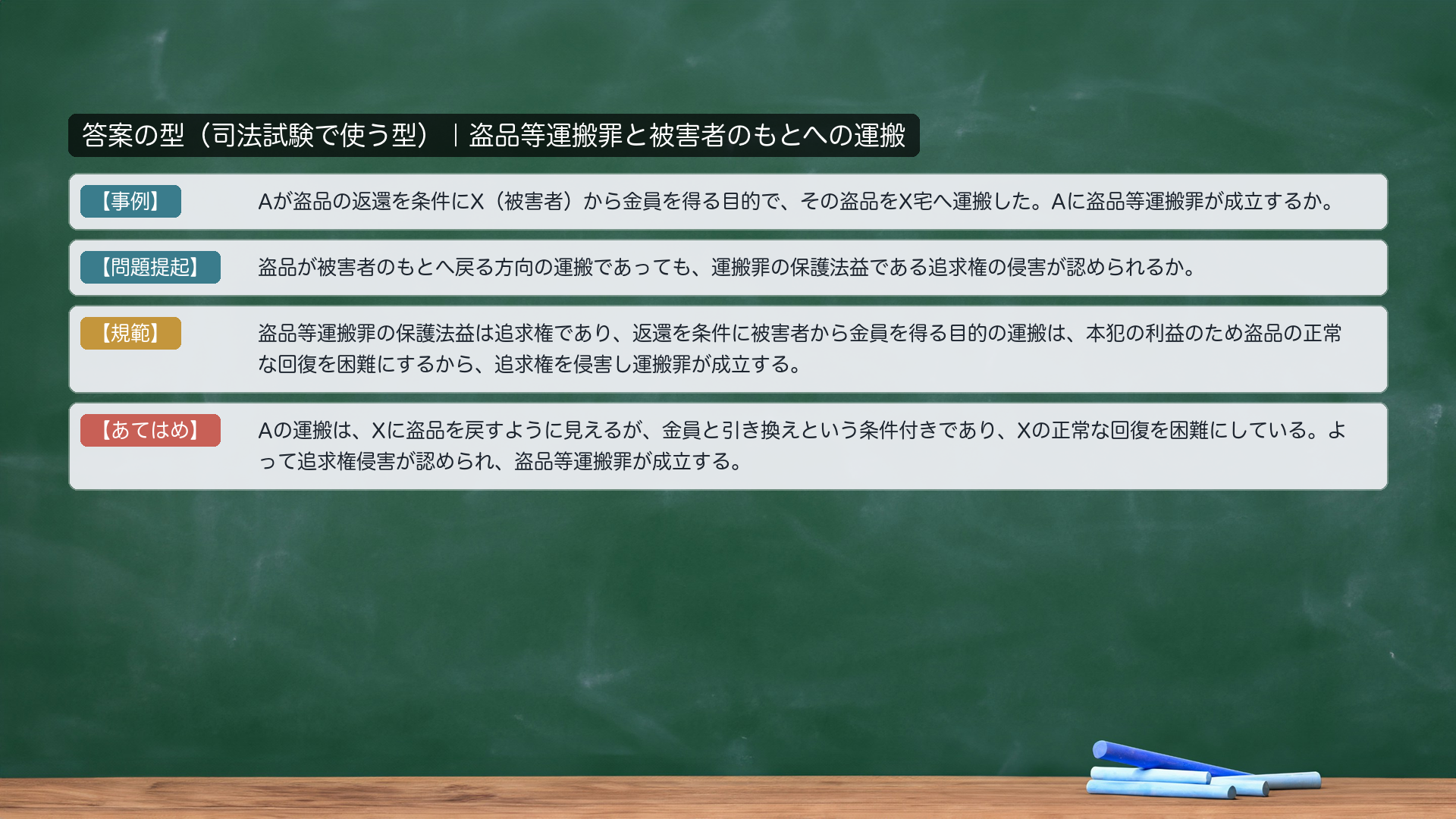答案の型|被害者のもとへの運搬(tohin_unpan)。【事例】Aは、盗品の返還を条件にX(被害者)から金員を得る目的で、その盗品をX宅へ運搬した。Aに盗品等運搬罪が成立するか。【問題提起】盗品が被害者のもとへ戻る方向の運搬であっても、運搬罪の保護法益である追求権の侵害が認められるか。【規範】盗品等運搬罪の保護法益は追求権であり、返還を条件に被害者から金員を得る目的の運搬は、本犯の利益のため盗品の正常な回復を困難にするから、追求権を侵害し運搬罪が成立する。【あてはめ】Aの運搬は、Xに盗品を戻すように見えるが、金員と引き換えという条件付きであり、Xの正常な回復を困難にしている。よって追求権侵害が認められ、盗品等運搬罪が成立する。