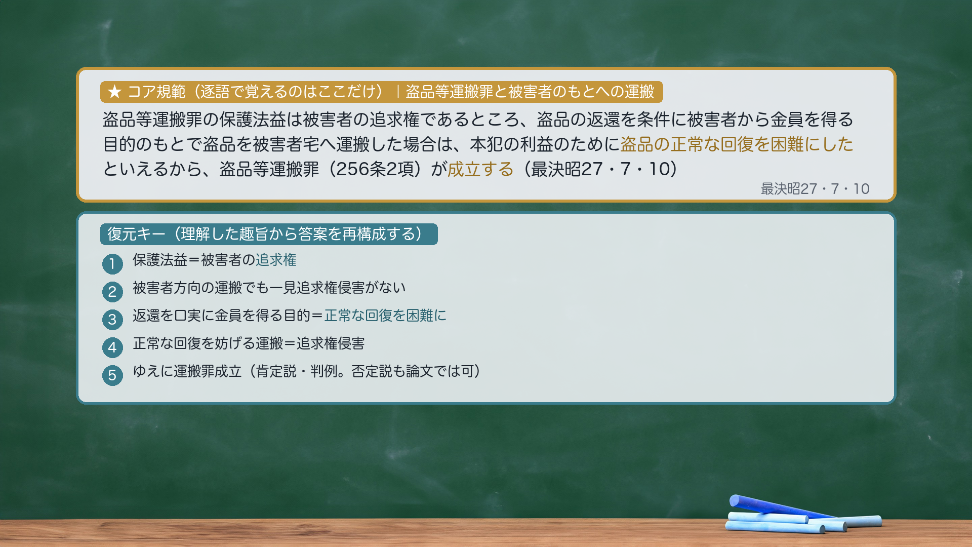 ★コア規範|盗品等運搬罪と被害者のもとへの運搬(tohin_unpan)。「盗品等運搬罪の保護法益は被害者の追求権であるところ、盗品の返還を条件に被害者から金員を得る目的のもとで盗品を被害者宅へ運搬した場合は、本犯の利益のために盗品の正常な回復を困難にしたといえるから、盗品等運搬罪(256条2項)が成立する(最決昭27・7・10)」。逐語固定は太字(盗品の正常な回復を困難にした/成立する)のみ・あとは趣旨から復元。※否定説(被害者方向は追求権侵害なし)に立ってもよい。復元キー=①保護法益=追求権→②被害者のもとへの運搬は一見追求権侵害がない→③しかし返還を口実に金員を得る目的の運搬は正常な回復を困難にし追求権の実現を妨げる→④ゆえに運搬罪成立(肯定説)。プレースホルダ=tohin_unpan_kihan.png(compose_ronsho/visual-director が作成)。