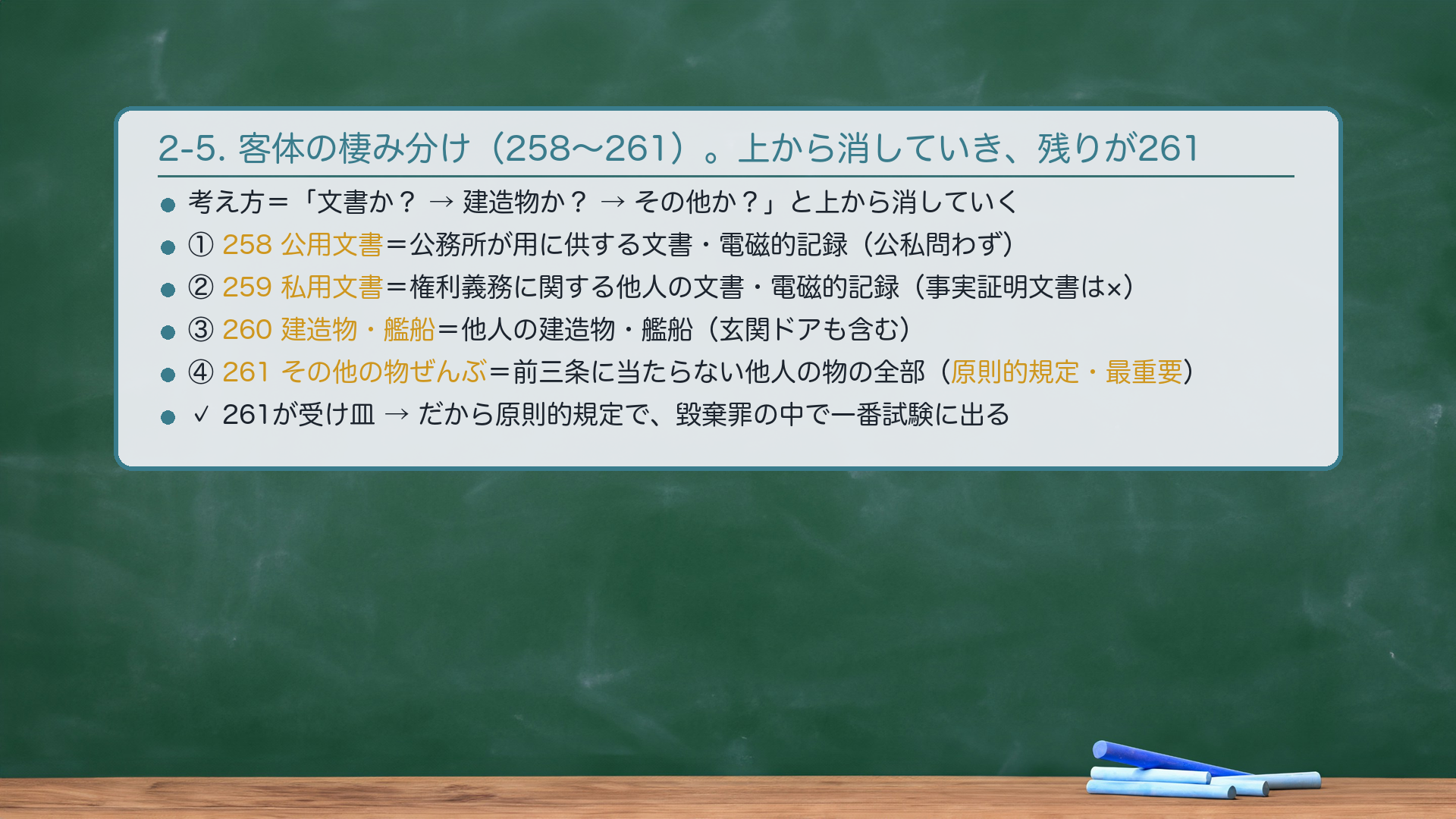🔴 客体の棲み分け(258-261)。毀棄・損壊の罪は、客体で4つに分かれる=順に当てはめて消していくと、残り全部が261になる。①258 公用文書=公務所が用に供する文書・電磁的記録(公私問わず)/②259 私用文書=権利義務に関する他人の文書・電磁的記録(事実証明文書は×)/③260 建造物・艦船=他人の建造物・艦船(玄関ドアも含む・後述)/④🔴261 その他の物すべて=前三条に当たらない他人の物の全部(=原則的規定)。考え方=「文書か?→公務所が使う文書なら258/権利義務文書なら259/建造物・艦船なら260/そのどれでもない他人の物は、残らず261」。261が受け皿=だから原則的規定で最重要。★軸=上から客体を消していく/残り全部が261=原則的規定。