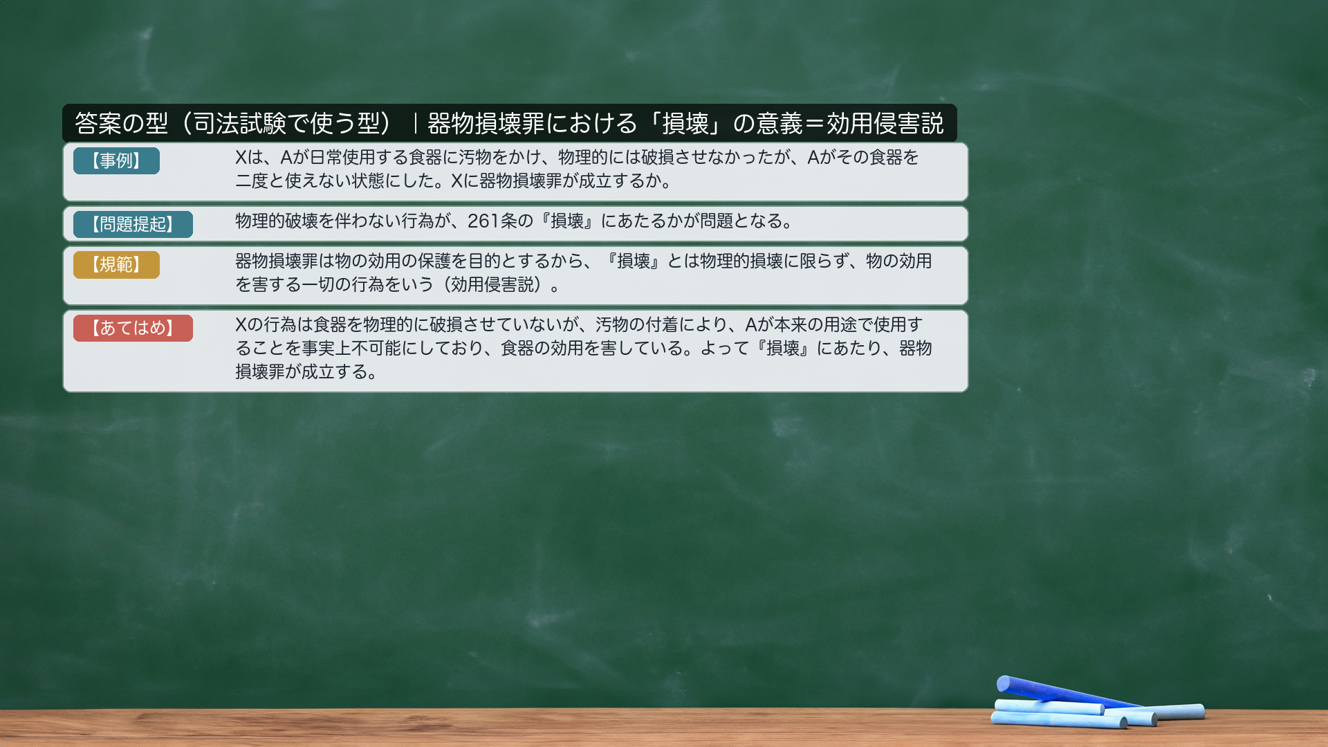 答案の型|「損壊」の意義=効用侵害説(kiki_sonkai)。【事例】Xは、Aが日常使用する食器に汚物をかけ、物理的には破損させなかったが、Aがその食器を二度と使えない状態にした。Xに器物損壊罪が成立するか。【問題提起】物理的破壊を伴わない行為が、261条の「損壊」にあたるかが問題となる。【規範】器物損壊罪は物の効用の保護を目的とするから、「損壊」とは物理的損壊に限らず、物の効用を害する一切の行為をいう(効用侵害説)。【あてはめ】Xの行為は食器を物理的に破損させていないが、汚物の付着により、Aが本来の用途で使用することを事実上不可能にしており、食器の効用を害している。よって「損壊」にあたり、器物損壊罪が成立する。