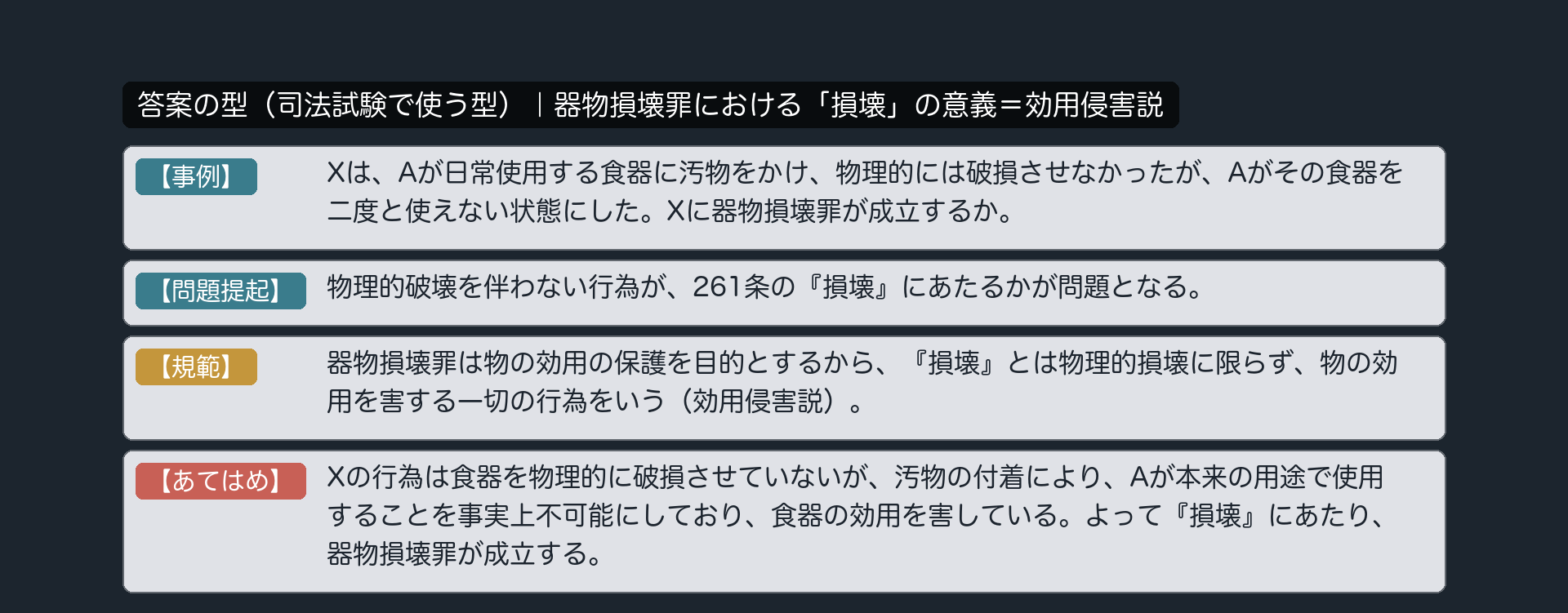 答案の型|「損壊」の意義=効用侵害説(kiki_sonkai)。【事例】Xは、Aが日常使用する食器に汚物をかけ、物理的には破損させなかったが、Aがその食器を二度と使えない状態にした。Xに器物損壊罪が成立するか。【問題提起】物理的破壊を伴わない行為が、261条の「損壊」にあたるかが問題となる。【規範】器物損壊罪は物の効用の保護を目的とするから、「損壊」とは物理的損壊に限らず、物の効用を害する一切の行為をいう(効用侵害説)。【あてはめ】Xの行為は食器を物理的に破損させていないが、汚物の付着により、Aが本来の用途で使用することを事実上不可能にしており、食器の効用を害している。よって「損壊」にあたり、器物損壊罪が成立する。