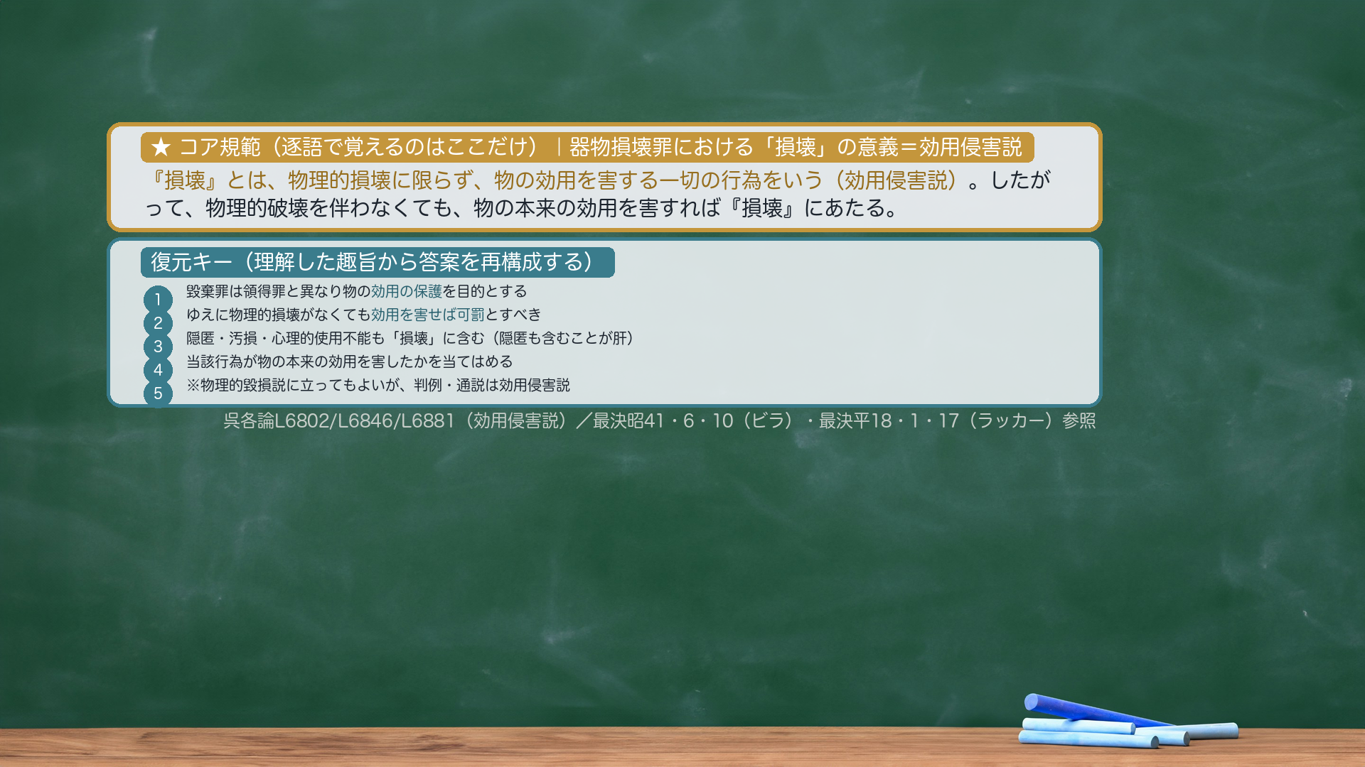★コア規範|器物損壊罪における「損壊」の意義(kiki_sonkai)。「『損壊』とは、物理的損壊に限らず、物の効用を害する一切の行為をいう(効用侵害説)。したがって、物理的破壊を伴わなくても、物の本来の効用を害すれば『損壊』にあたる」。逐語固定は太字(物理的損壊に限らず、物の効用を害する一切の行為/効用侵害説)のみ・あとは趣旨から復元。※物理的毀損説(損壊は物理的損壊に限り隠匿を含まない)に立ってもよいが、判例・通説は効用侵害説。復元キー=①毀棄罪は領得罪と異なり物の効用の保護を目的とする→②ゆえに物理的損壊がなくても効用を害せば可罰とすべき→③隠匿・汚損・心理的使用不能も「損壊」に含む→④当該行為が物の本来の効用を害したかを当てはめる。プレースホルダ=kiki_sonkai_kihan.png(compose_ronsho/visual-director が作成)。