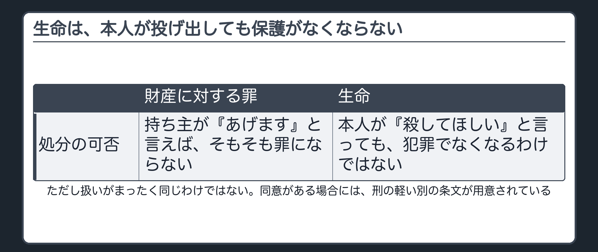生命は、本人が投げ出しても保護がなくならない