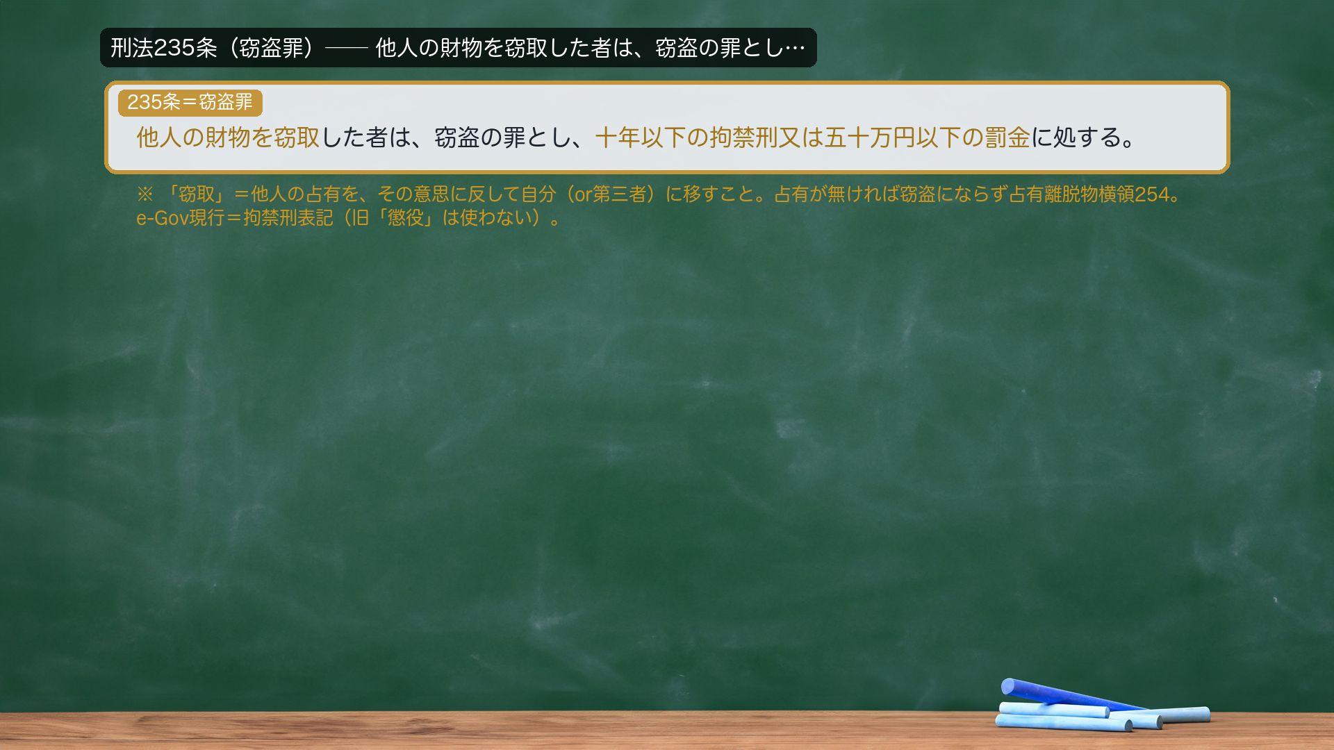 刑法235条(窃盗罪)=他人の財物を窃取した者は、窃盗の罪とし、十年以下の拘禁刑又は五十万円以下の罰金に処する。→「窃取」=他人の占有を、その意思に反して自分(or第三者)に移すこと。占有が無ければ窃盗にならず占有離脱物横領254。e-Gov現行=拘禁刑表記(2025年6月施行の改正後表記に統一)。接続詞(又は)・漢数字は正文どおり。