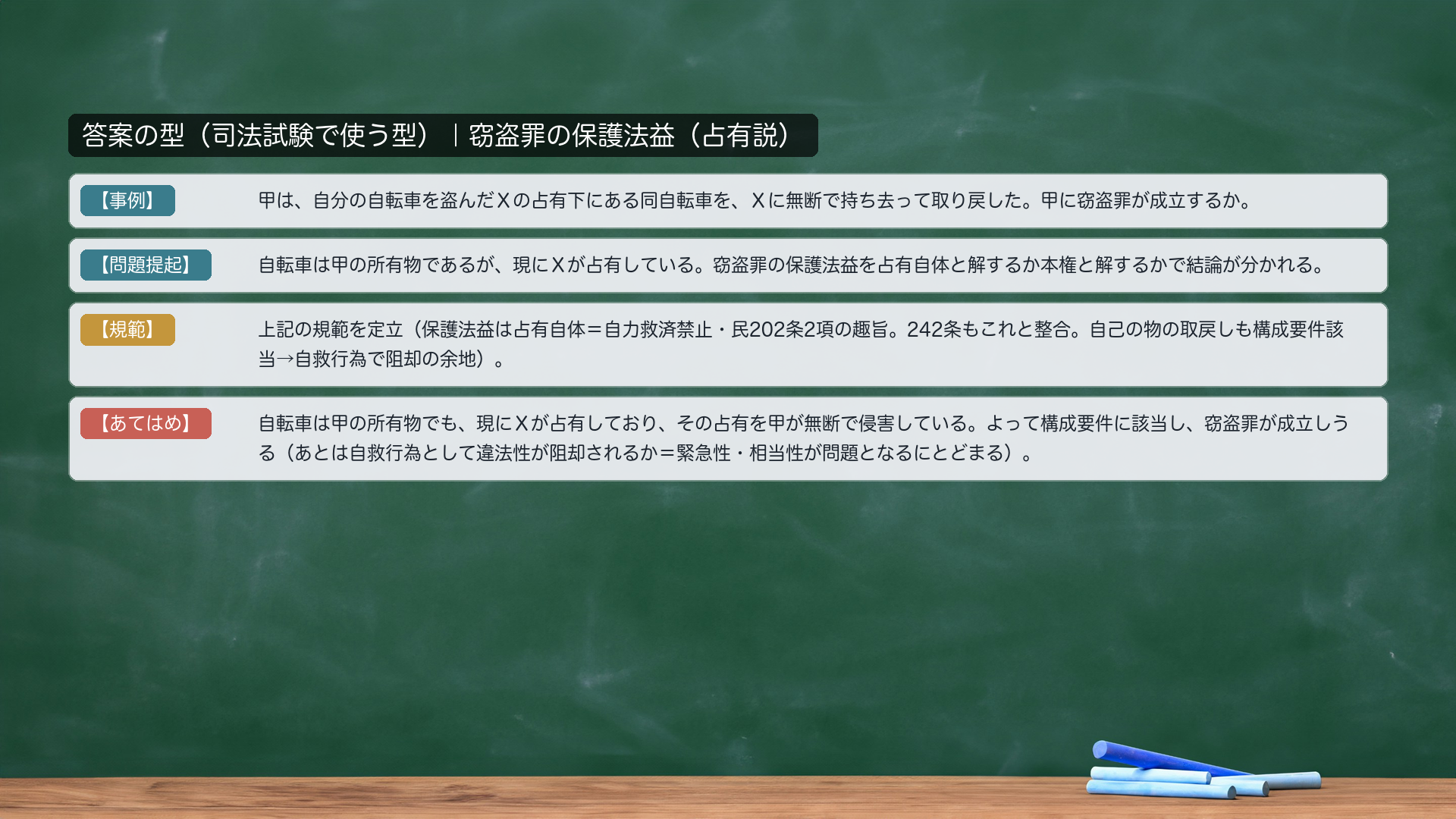 答案の型|窃盗罪の保護法益(占有説)。【事例】甲は、自分の自転車を盗んだXの占有下にある同自転車を、Xに無断で持ち去って取り戻した。甲に窃盗罪が成立するか。【問題提起】自転車は甲の所有物であるが、現にXが占有している。窃盗罪の保護法益を占有自体と解するか本権と解するかで結論が分かれる。【規範】保護法益は占有自体(自力救済禁止・民202条2項の趣旨)。242条もこれと整合。自己の物の取戻しも構成要件該当→自救行為で阻却の余地。【あてはめ】自転車は甲の所有物でも、現にXが占有しており、その占有を甲が無断で侵害している。よって構成要件に該当し、窃盗罪が成立しうる(あとは自救行為として違法性が阻却されるか=緊急性・相当性が問題となるにとどまる)。