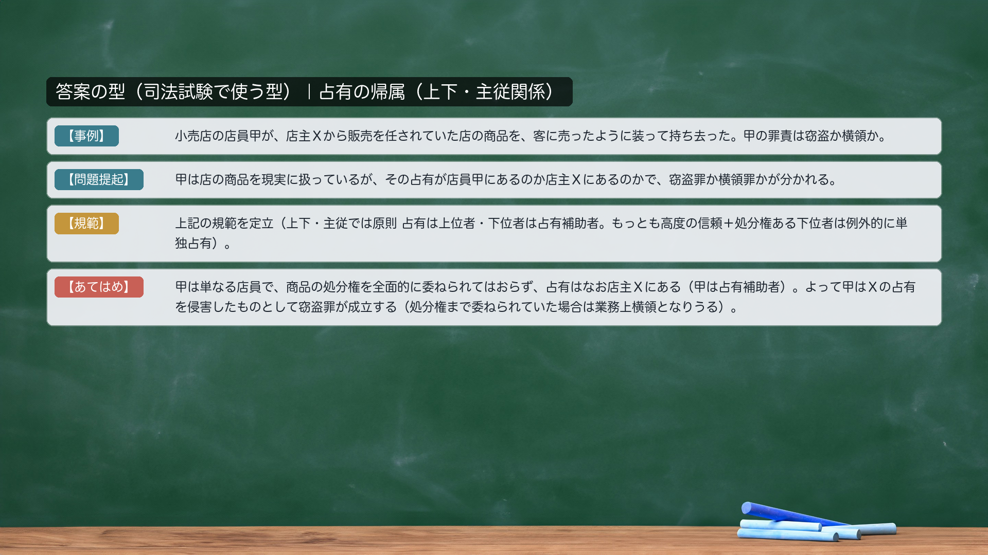 答案の型|占有の帰属(上下・主従関係)。【事例】小売店の店員甲が、店主Xから販売を任されていた店の商品を、客に売ったように装って持ち去った。甲の罪責は窃盗か横領か。【問題提起】甲は店の商品を現実に扱っているが、その占有が店員甲にあるのか店主Xにあるのかで、窃盗罪か横領罪かが分かれる。【規範】上下・主従では原則 占有は上位者・下位者は占有補助者。もっとも高度の信頼+処分権ある下位者は例外的に単独占有。【あてはめ】甲は単なる店員で、商品の処分権を全面的に委ねられてはおらず、占有はなお店主Xにある(甲は占有補助者)。よって甲はXの占有を侵害したものとして窃盗罪が成立する(処分権まで委ねられていた場合は業務上横領となりうる)。