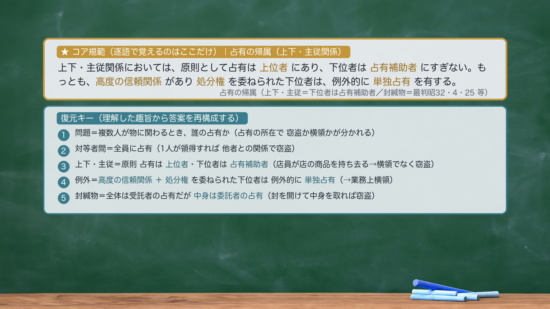 ★コア規範|占有の帰属(上下・主従関係)。上下・主従関係においては、原則として占有は上位者にあり、下位者は占有補助者にすぎない。もっとも、高度の信頼関係があり処分権を委ねられた下位者は、例外的に単独占有を有する。復元キー=①問題=複数人が物に関わるとき誰の占有か(占有の所在で窃盗か横領かが分かれる)②対等者間=全員に占有(1人が領得すれば他者との関係で窃盗)③上下・主従=原則 占有は上位者・下位者は占有補助者(店員が店の商品を持ち去る→横領でなく窃盗)④例外=高度の信頼関係+処分権を委ねられた下位者は例外的に単独占有(→業務上横領)⑤封緘物=全体は受託者の占有だが中身は委託者の占有(封を開けて中身を取れば窃盗)。圧縮根拠=逐語固定は採点キーワード(上位者/占有補助者/高度の信頼関係/処分権/単独占有)のみ。