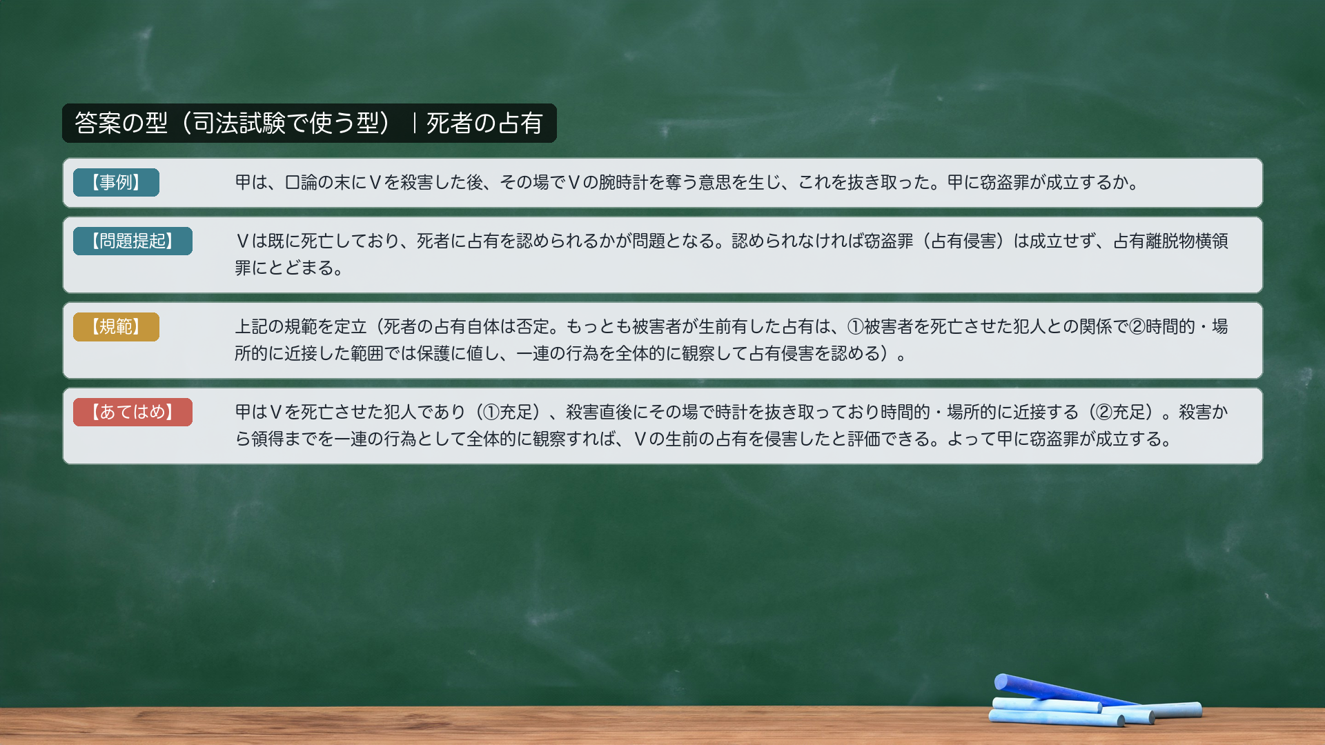 答案の型|死者の占有。【事例】甲は、口論の末にVを殺害した後、その場でVの腕時計を奪う意思を生じ、これを抜き取った。甲に窃盗罪が成立するか。【問題提起】Vは既に死亡しており、死者に占有を認められるかが問題となる。認められなければ窃盗罪(占有侵害)は成立せず、占有離脱物横領罪にとどまる。【規範】死者の占有自体は否定。もっとも被害者が生前有した占有は、①被害者を死亡させた犯人との関係で②時間的・場所的に近接した範囲では保護に値し、一連の行為を全体的に観察して占有侵害を認める。【あてはめ】甲はVを死亡させた犯人であり(①充足)、殺害直後にその場で時計を抜き取っており時間的・場所的に近接する(②充足)。殺害から領得までを一連の行為として全体的に観察すれば、Vの生前の占有を侵害したと評価できる。よって甲に窃盗罪が成立する。