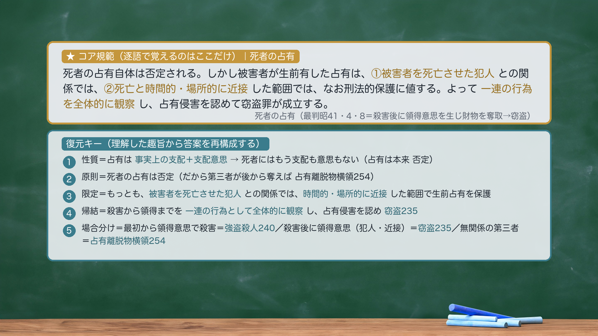 ★コア規範|死者の占有。死者の占有自体は否定される。しかし被害者が生前有した占有は、①被害者を死亡させた犯人との関係では、②死亡と時間的・場所的に近接した範囲では、なお刑法的保護に値する。よって一連の行為を全体的に観察し、占有侵害を認めて窃盗罪が成立する。復元キー=①性質=占有は事実上の支配+支配意思→死者にはもう支配も意思もない(占有は本来否定)②原則=死者の占有は否定(だから第三者が後から奪えば占有離脱物横領254)③限定=もっとも被害者を死亡させた犯人との関係では時間的・場所的に近接した範囲で生前占有を保護④帰結=殺害から領得までを一連の行為として全体的に観察し占有侵害を認め窃盗235⑤場合分け=最初から領得意思で殺害=強盗殺人240/殺害後に領得意思(犯人・近接)=窃盗235/無関係の第三者=占有離脱物横領254。圧縮根拠=逐語固定は採点キーワード(被害者を死亡させた犯人/時間的・場所的に近接/一連の行為を全体的に観察)のみ。