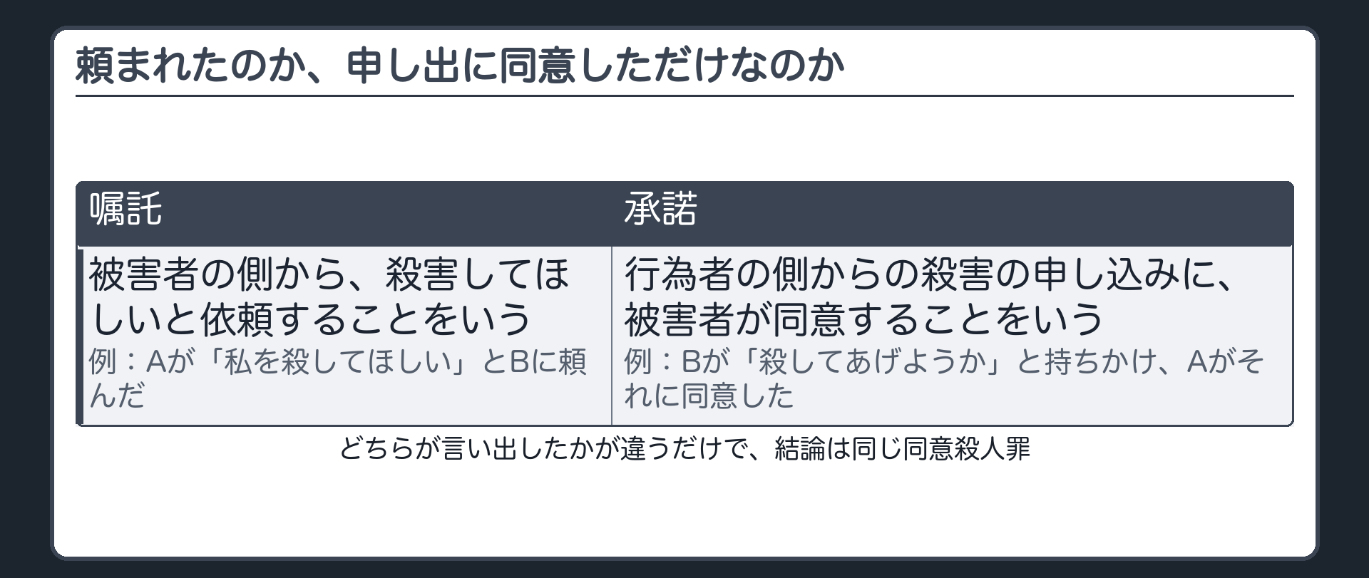 頼まれたのか、申し出に同意しただけなのか