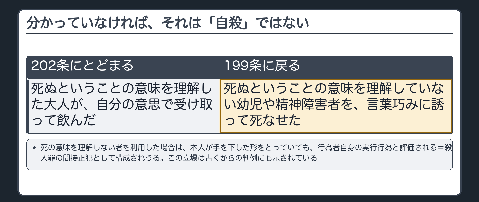 分かっていなければ、それは「自殺」ではない