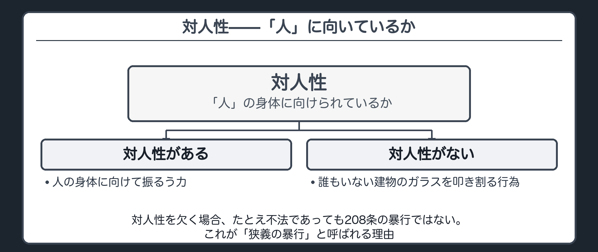 対人性——「人」に向いているか
