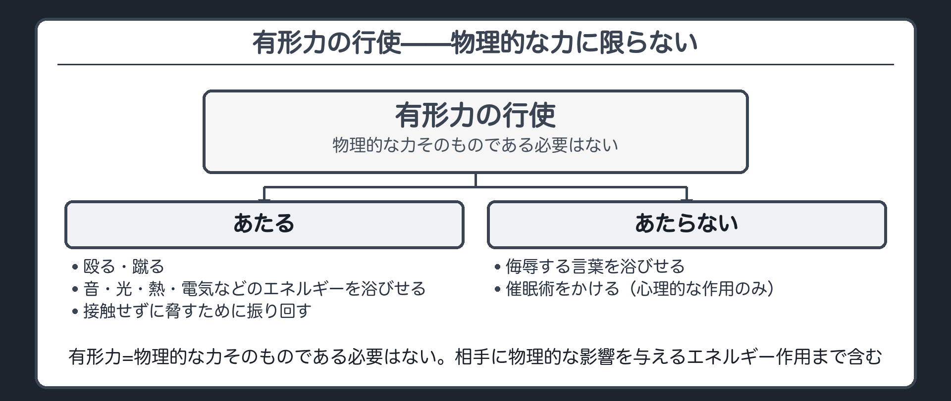 有形力の行使——物理的な力に限らない