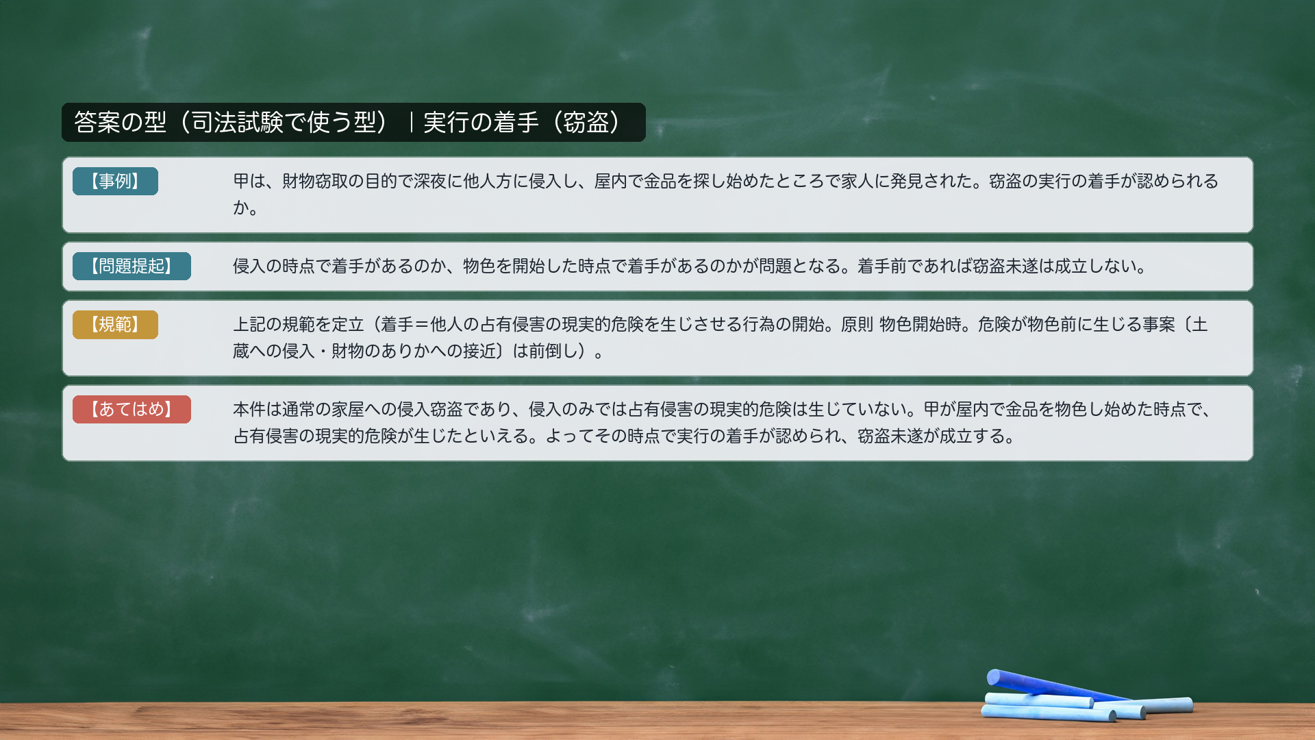答案の型|実行の着手(窃盗)。【事例】甲は、財物窃取の目的で深夜に他人方に侵入し、屋内で金品を探し始めたところで家人に発見された。窃盗の実行の着手が認められるか。【問題提起】侵入の時点で着手があるのか、物色を開始した時点で着手があるのかが問題となる。着手前であれば窃盗未遂は成立しない。【規範】着手=他人の占有侵害の現実的危険を生じさせる行為の開始。原則 物色開始時。危険が物色前に生じる事案(土蔵への侵入・財物のありかへの接近)は前倒し。【あてはめ】本件は通常の家屋への侵入窃盗であり、侵入のみでは占有侵害の現実的危険は生じていない。甲が屋内で金品を物色し始めた時点で、占有侵害の現実的危険が生じたといえる。よってその時点で実行の着手が認められ、窃盗未遂が成立する。