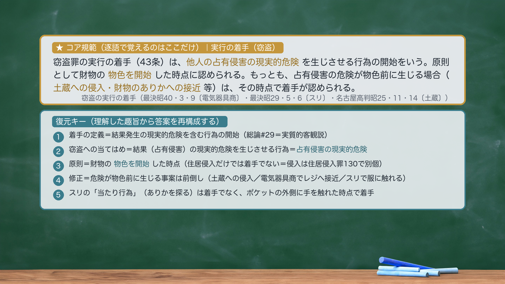 ★コア規範|実行の着手(窃盗)。窃盗罪の実行の着手(43条)は、他人の占有侵害の現実的危険を生じさせる行為の開始をいう。原則として財物の物色を開始した時点に認められる。もっとも、占有侵害の危険が物色前に生じる場合(土蔵への侵入・財物のありかへの接近 等)は、その時点で着手が認められる。復元キー=①着手の定義=結果発生の現実的危険を含む行為の開始(総論#29=実質的客観説)②窃盗への当てはめ=結果(占有侵害)の現実的危険を生じさせる行為=占有侵害の現実的危険③原則=財物の物色を開始した時点(住居侵入だけでは着手でない=侵入は住居侵入罪130で別個)④修正=危険が物色前に生じる事案は前倒し(土蔵への侵入/電気器具商でレジへ接近/スリで服に触れる)⑤スリの「当たり行為」は着手でなくポケットの外側に手を触れた時点で着手。圧縮根拠=逐語固定は採点キーワード(占有侵害の現実的危険/物色を開始/土蔵への侵入・財物のありかへの接近)のみ。