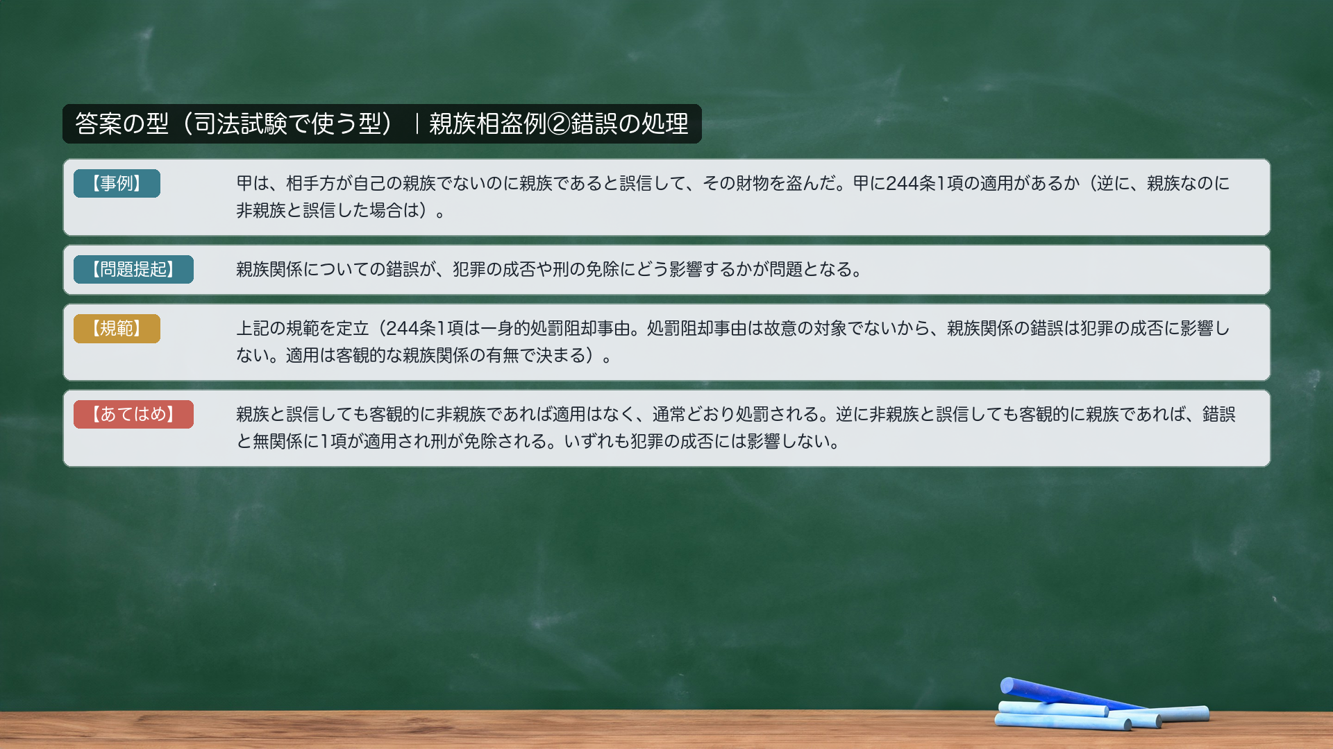 答案の型|親族相盗例②錯誤の処理。【事例】甲は、相手方が自己の親族でないのに親族であると誤信して、その財物を盗んだ(逆に、親族なのに非親族と誤信した場合は)。甲に244条1項の適用があるか。【問題提起】親族関係についての錯誤が、犯罪の成否や刑の免除にどう影響するかが問題となる。【規範】244条1項は一身的処罰阻却事由。処罰阻却事由は故意の対象でないから、親族関係の錯誤は犯罪の成否に影響しない。適用は客観的な親族関係の有無で決まる。【あてはめ】親族と誤信しても客観的に非親族であれば適用はなく通常どおり処罰される。逆に非親族と誤信しても客観的に親族であれば、錯誤と無関係に1項が適用され刑が免除される。いずれも犯罪の成否には影響しない。