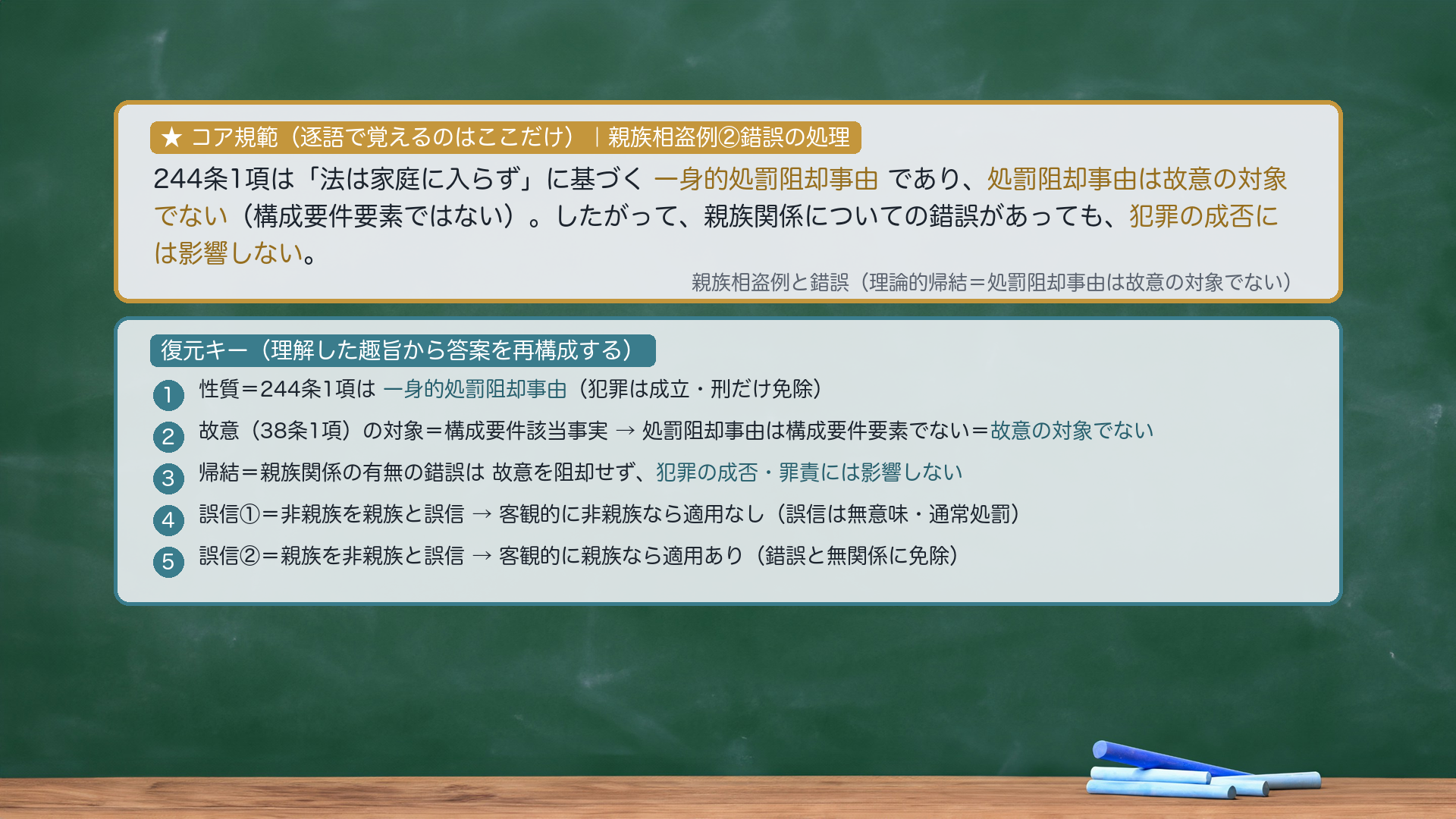 ★コア規範|親族相盗例②錯誤の処理。244条1項は「法は家庭に入らず」に基づく一身的処罰阻却事由であり、処罰阻却事由は故意の対象でない(構成要件要素ではない)。したがって、親族関係についての錯誤があっても、犯罪の成否には影響しない。復元キー=①性質=一身的処罰阻却事由(犯罪は成立・刑だけ免除)②故意(38条1項)の対象=構成要件該当事実→処罰阻却事由は構成要件要素でない=故意の対象でない③帰結=親族関係の有無の錯誤は故意を阻却せず犯罪の成否・罪責には影響しない④誤信①=非親族を親族と誤信→客観的に非親族なら適用なし(誤信は無意味・通常処罰)⑤誤信②=親族を非親族と誤信→客観的に親族なら適用あり(錯誤と無関係に免除)。圧縮根拠=逐語固定は採点キーワード(一身的処罰阻却事由/処罰阻却事由は故意の対象でない/犯罪の成否には影響しない)のみ。