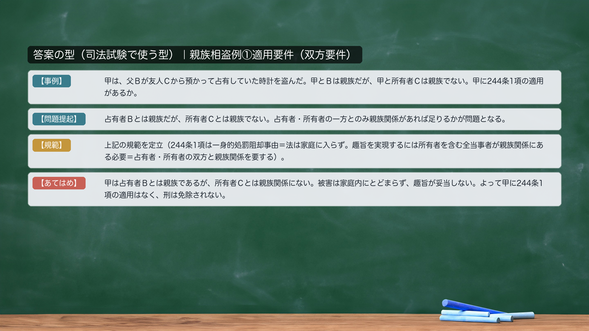 答案の型|親族相盗例①適用要件(双方要件)。【事例】甲は、父Bが友人Cから預かって占有していた時計を盗んだ。甲とBは親族だが、甲と所有者Cは親族でない。甲に244条1項の適用があるか。【問題提起】占有者Bとは親族だが、所有者Cとは親族でない。占有者・所有者の一方とのみ親族関係があれば足りるかが問題となる。【規範】244条1項は一身的処罰阻却事由(法は家庭に入らず)。趣旨を実現するには所有者を含む全当事者が親族関係にある必要=占有者・所有者の双方と親族関係を要する。【あてはめ】甲は占有者Bとは親族であるが、所有者Cとは親族関係にない。被害は家庭内にとどまらず、趣旨が妥当しない。よって甲に244条1項の適用はなく、刑は免除されない。
