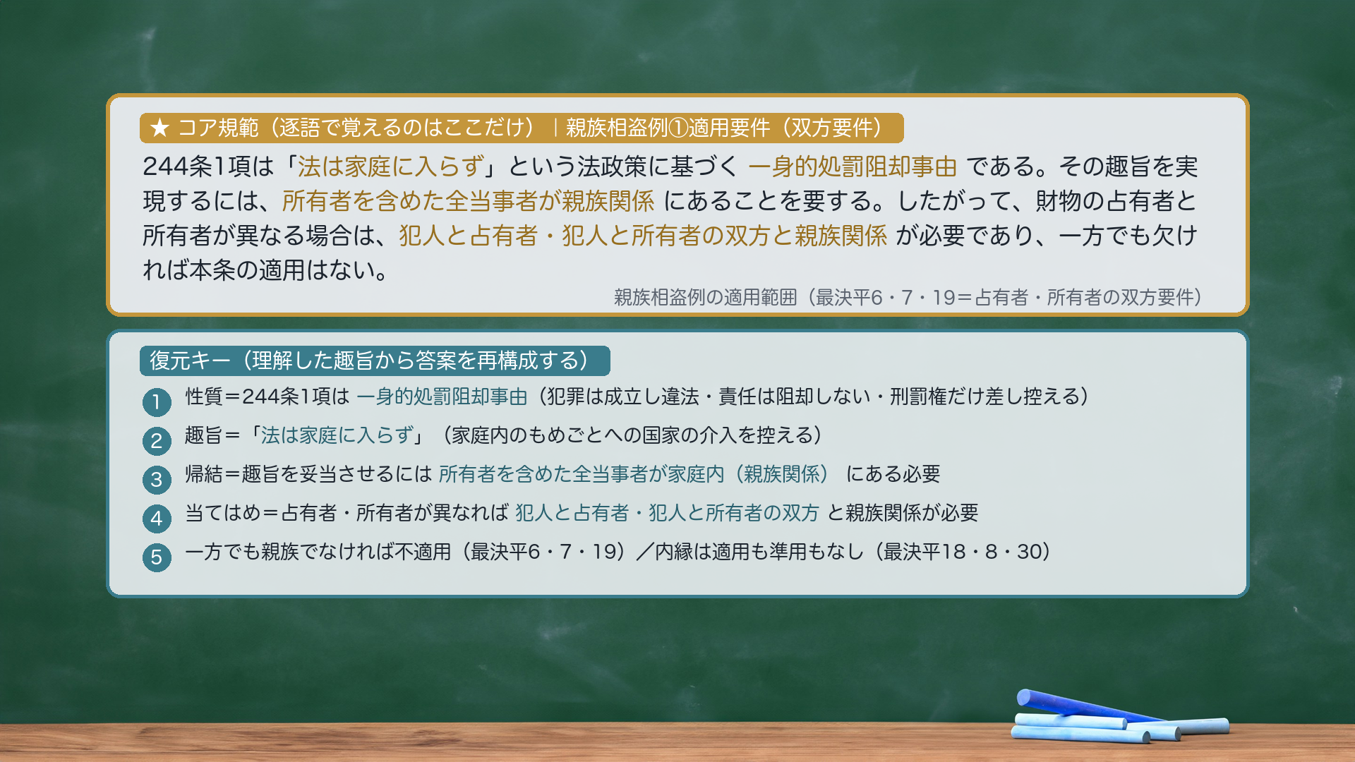 ★コア規範|親族相盗例①適用要件(双方要件)。244条1項は「法は家庭に入らず」という法政策に基づく一身的処罰阻却事由である。その趣旨を実現するには、所有者を含めた全当事者が親族関係にあることを要する。したがって、財物の占有者と所有者が異なる場合は、犯人と占有者・犯人と所有者の双方と親族関係が必要であり、一方でも欠ければ本条の適用はない。復元キー=①性質=一身的処罰阻却事由(犯罪は成立・刑だけ免除)②趣旨=法は家庭に入らず③帰結=趣旨を妥当させるには所有者を含めた全当事者が家庭内(親族関係)にある必要④当てはめ=占有者・所有者が異なれば犯人と占有者・犯人と所有者の双方と親族関係が必要⑤一方でも欠ければ不適用(最決平6・7・19)/内縁は適用も準用もなし(最決平18・8・30)。圧縮根拠=逐語固定は採点キーワード(法は家庭に入らず/一身的処罰阻却事由/所有者を含めた全当事者が親族関係/双方と親族関係)のみ。