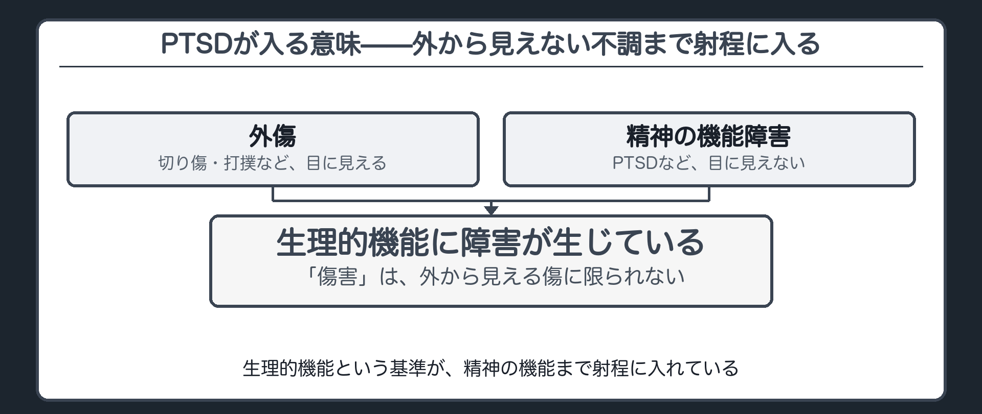 PTSDが入る意味——外から見えない不調まで射程に入る