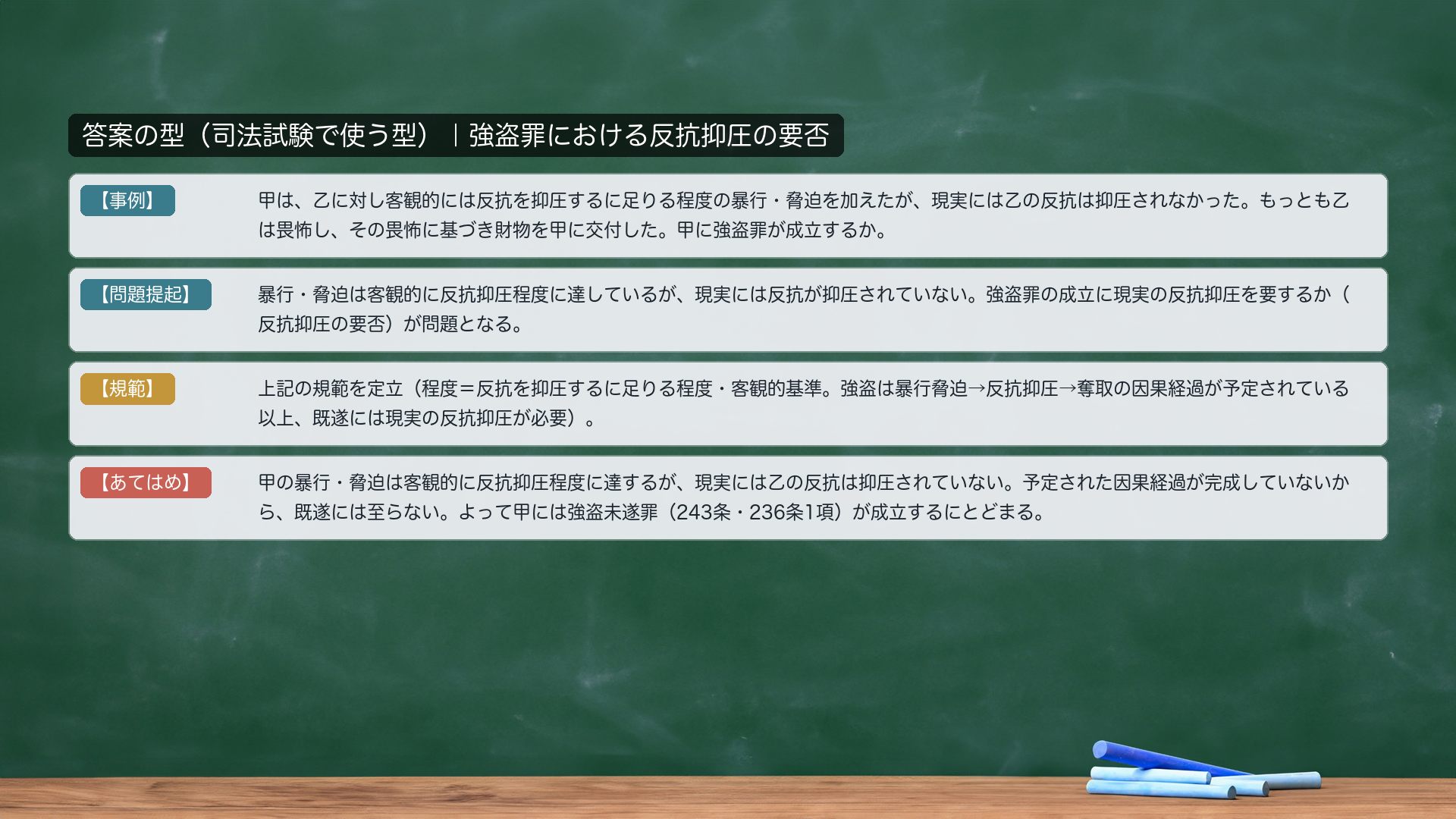 答案の型|強盗罪における反抗抑圧の要否。【事例】甲は、乙に対し客観的には反抗を抑圧するに足りる程度の暴行・脅迫を加えたが、現実には乙の反抗は抑圧されなかった。もっとも乙は畏怖し、その畏怖に基づき財物を甲に交付した。甲に強盗罪が成立するか。【問題提起】暴行・脅迫は客観的に反抗抑圧程度に達しているが、現実には反抗が抑圧されていない。強盗罪の成立に現実の反抗抑圧を要するか(反抗抑圧の要否)が問題となる。【規範】程度=反抗を抑圧するに足りる程度・客観的基準。強盗は暴行脅迫→反抗抑圧→奪取の因果経過が予定されている以上、既遂には現実の反抗抑圧が必要。【あてはめ】甲の暴行・脅迫は客観的に反抗抑圧程度に達するが、現実には乙の反抗は抑圧されていない。予定された因果経過が完成していないから、既遂には至らない。よって甲には強盗未遂罪(243条・236条1項)が成立するにとどまる。