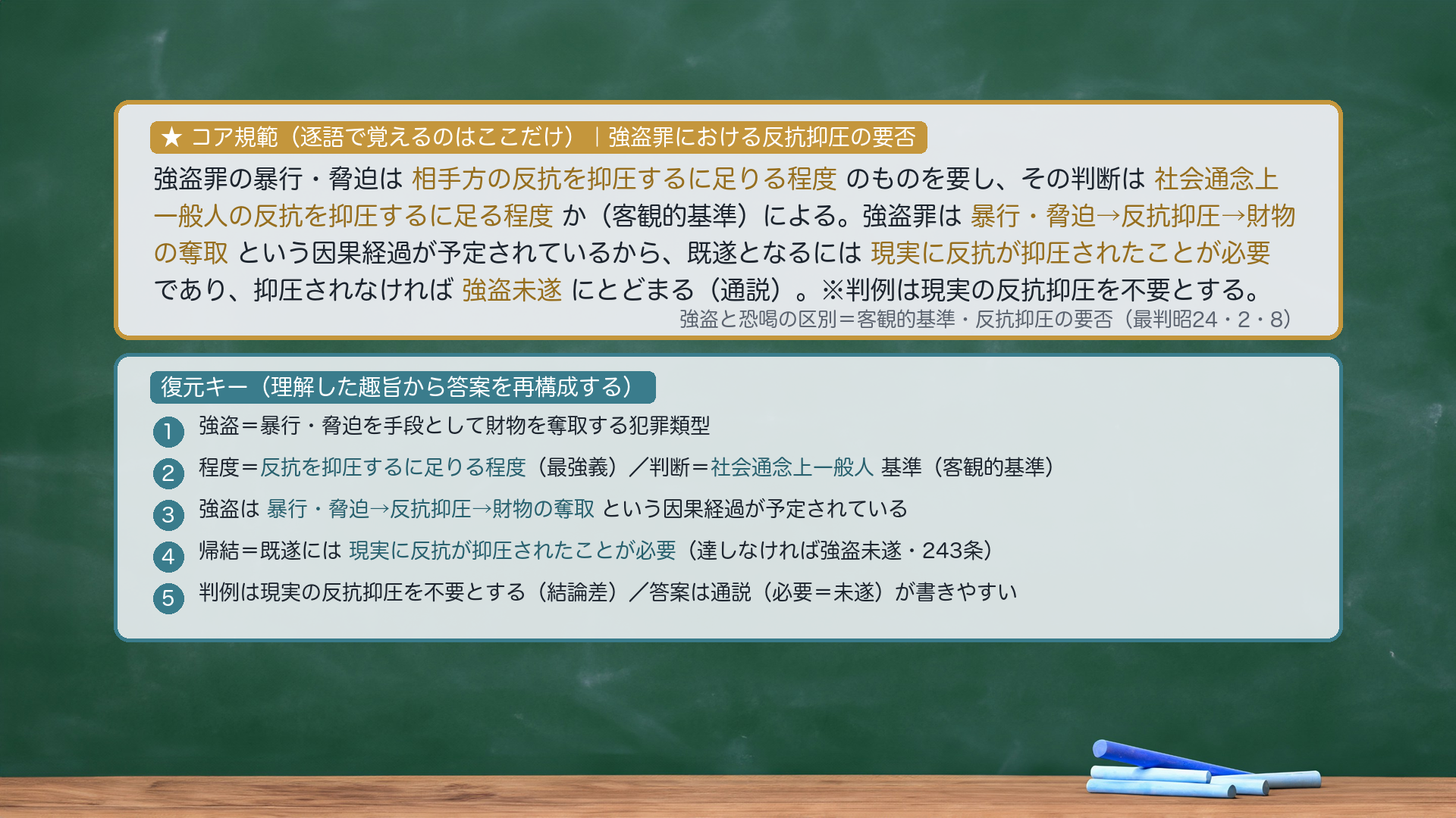 ★コア規範|強盗罪における反抗抑圧の要否。強盗罪の暴行・脅迫は相手方の反抗を抑圧するに足りる程度のものを要し、その判断は社会通念上一般人の反抗を抑圧するに足る程度か(客観的基準)による。強盗罪は暴行・脅迫→反抗抑圧→財物の奪取という因果経過が予定されているから、既遂となるには現実に反抗が抑圧されたことが必要であり、抑圧されなければ強盗未遂にとどまる(通説)。※判例は現実の反抗抑圧を不要とする。復元キー=①強盗=暴行脅迫を手段として財物を奪取する犯罪類型②程度=反抗を抑圧するに足りる程度(最強義)・判断=社会通念上一般人基準(客観的基準)③暴行脅迫→反抗抑圧→財物の奪取の因果経過が予定④既遂には現実に反抗が抑圧されたことが必要(達しなければ強盗未遂・243条)⑤判例は不要(結論差)・答案は通説が書きやすい。圧縮根拠=逐語固定は採点キーワード(反抗を抑圧するに足りる程度/社会通念上一般人/暴行脅迫→反抗抑圧→財物の奪取/現実に反抗が抑圧されたことが必要/強盗未遂)のみ。