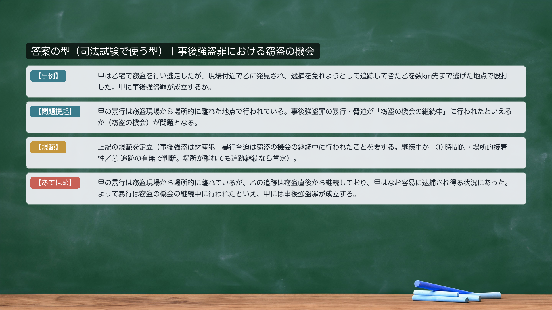 答案の型|事後強盗罪における窃盗の機会。【事例】甲は乙宅で窃盗を行い逃走したが、現場付近で乙に発見され、逮捕を免れようとして追跡してきた乙を数km先まで逃げた地点で殴打した。甲に事後強盗罪が成立するか。【問題提起】甲の暴行は窃盗現場から場所的に離れた地点で行われている。事後強盗罪の暴行・脅迫が「窃盗の機会の継続中」に行われたといえるか(窃盗の機会)が問題となる。【規範】事後強盗は財産犯=暴行脅迫は窃盗の機会の継続中に行われたことを要する。継続中か=①時間的・場所的接着性/②追跡の有無で判断。場所が離れても追跡継続なら肯定。【あてはめ】甲の暴行は窃盗現場から場所的に離れているが、乙の追跡は窃盗直後から継続しており、甲はなお容易に逮捕され得る状況にあった。よって暴行は窃盗の機会の継続中に行われたといえ、甲には事後強盗罪が成立する。