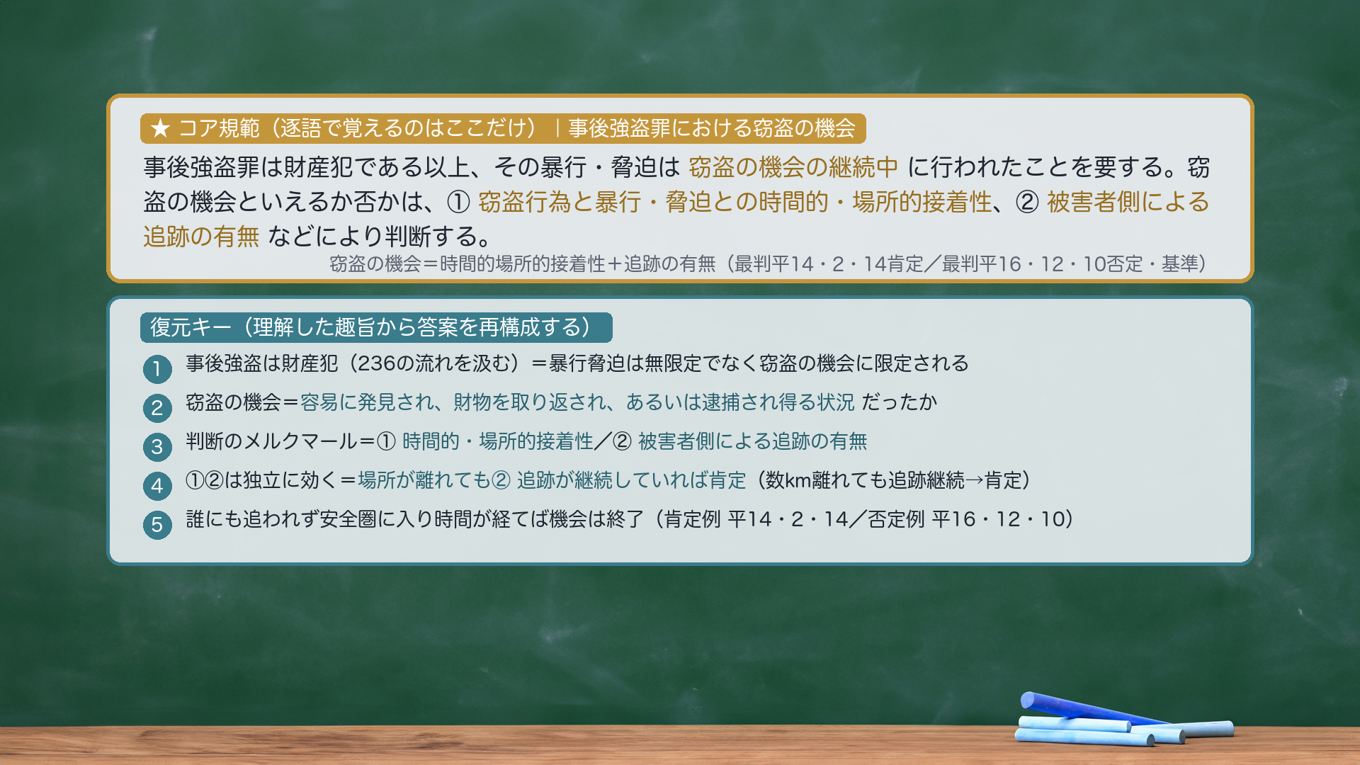 ★コア規範|事後強盗罪における窃盗の機会。事後強盗罪は財産犯である以上、その暴行・脅迫は窃盗の機会の継続中に行われたことを要する。窃盗の機会といえるか否かは、①窃盗行為と暴行・脅迫との時間的・場所的接着性、②被害者側による追跡の有無などにより判断する。復元キー=①事後強盗は財産犯(236の流れを汲む)=暴行脅迫は無限定でなく窃盗の機会に限定②窃盗の機会=容易に発見され、財物を取り返され、あるいは逮捕され得る状況だったか③メルクマール=①時間的・場所的接着性/②被害者側による追跡の有無④①②は独立に効く=場所が離れても②追跡が継続していれば肯定(数km離れても追跡継続→肯定)⑤誰にも追われず安全圏に入り時間が経てば終了(肯定例 平14・2・14/否定例 平16・12・10)。圧縮根拠=逐語固定は採点キーワード(窃盗の機会の継続中/時間的・場所的接着性/追跡の有無/容易に発見され…逮捕され得る状況)のみ。