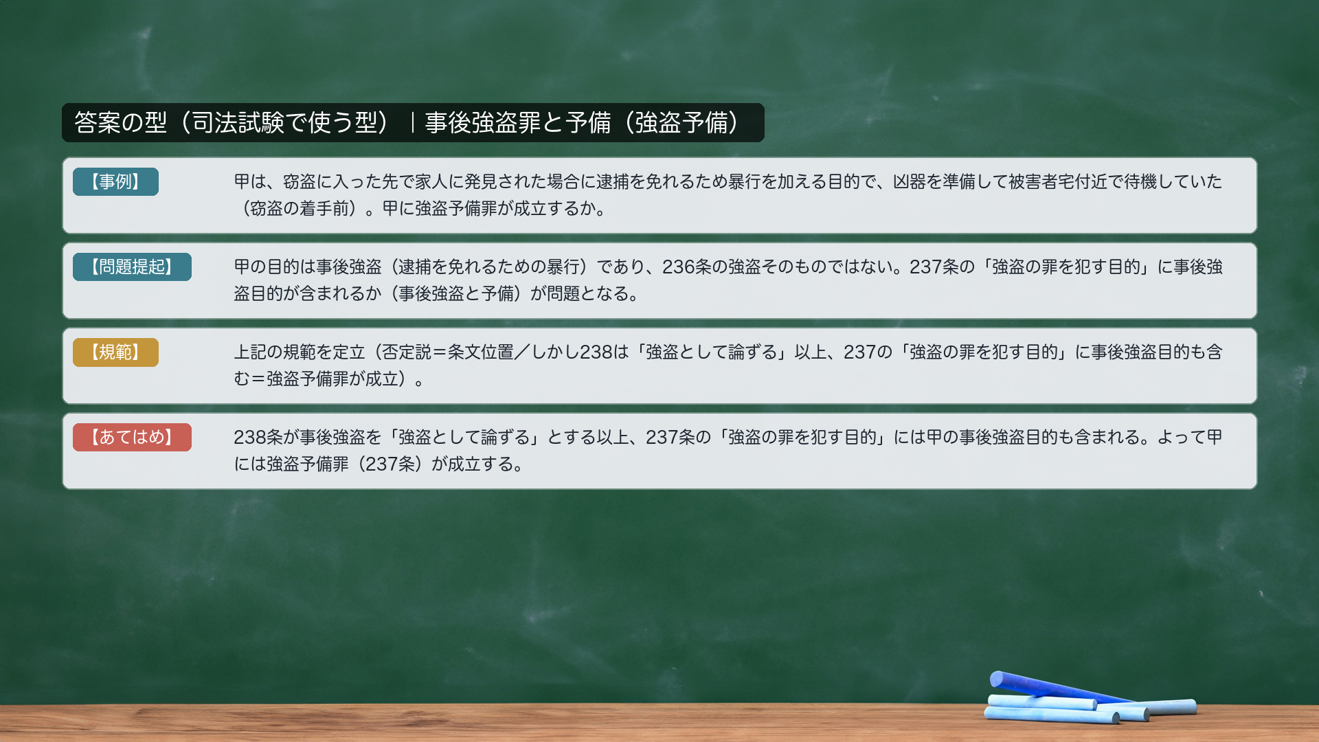 答案の型|事後強盗罪と予備(強盗予備)。【事例】甲は、窃盗に入った先で家人に発見された場合に逮捕を免れるため暴行を加える目的で、凶器を準備して被害者宅付近で待機していた(窃盗の着手前)。甲に強盗予備罪が成立するか。【問題提起】甲の目的は事後強盗(逮捕を免れるための暴行)であり、236条の強盗そのものではない。237条の「強盗の罪を犯す目的」に事後強盗目的が含まれるか(事後強盗と予備)が問題となる。【規範】否定説=条文位置/しかし238は「強盗として論ずる」以上、237の「強盗の罪を犯す目的」に事後強盗目的も含む=強盗予備罪が成立。【あてはめ】238条が事後強盗を「強盗として論ずる」とする以上、237条の「強盗の罪を犯す目的」には甲の事後強盗目的も含まれる。よって甲には強盗予備罪(237条)が成立する。