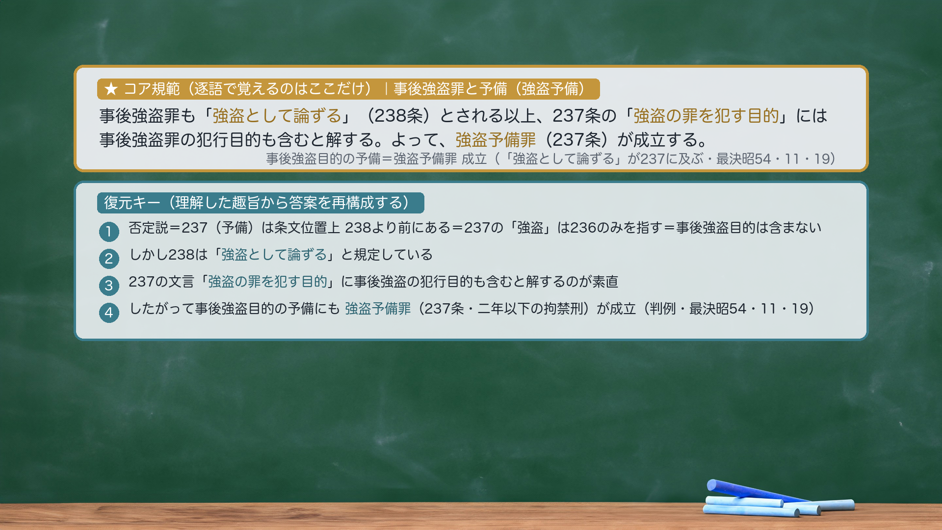 ★コア規範|事後強盗罪と予備(強盗予備)。事後強盗罪も「強盗として論ずる」(238条)とされる以上、237条の「強盗の罪を犯す目的」には事後強盗罪の犯行目的も含むと解する。よって、強盗予備罪(237条)が成立する。復元キー=①否定説=237(予備)は条文位置上238より前にある=237の「強盗」は236のみを指す=事後強盗目的は含まない②しかし238は「強盗として論ずる」と規定している③237の文言「強盗の罪を犯す目的」に事後強盗の犯行目的も含むと解するのが素直④したがって事後強盗目的の予備にも強盗予備罪(237条・二年以下の拘禁刑)が成立(判例・最決昭54・11・19)。圧縮根拠=逐語固定は採点キーワード(強盗として論ずる/強盗の罪を犯す目的/強盗予備罪)のみ。