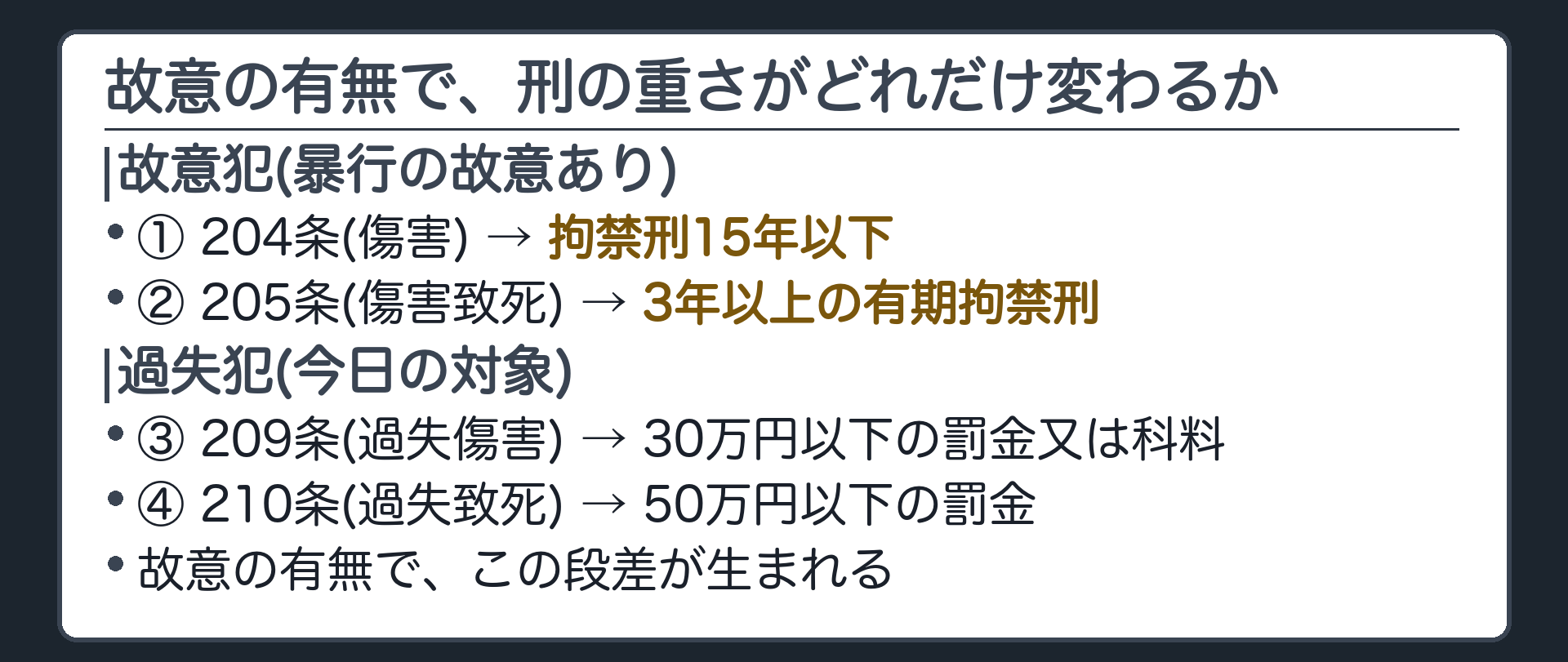 故意の有無で、刑の重さがどれだけ変わるか