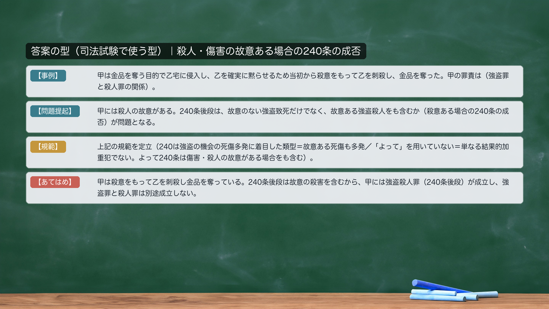 答案の型|殺人・傷害の故意ある場合の240条の成否。【事例】甲は金品を奪う目的で乙宅に侵入し、乙を確実に黙らせるため当初から殺意をもって乙を刺殺し、金品を奪った。甲の罪責は(強盗罪と殺人罪の関係)。【問題提起】甲には殺人の故意がある。240条後段は、故意のない強盗致死だけでなく、故意ある強盗殺人をも含むか(殺意ある場合の240条の成否)が問題となる。【規範】240は強盗の機会の死傷多発に着目した類型=故意ある死傷も多発/「よって」を用いていない=単なる結果的加重犯でない。よって240条は傷害・殺人の故意がある場合をも含む。【あてはめ】甲は殺意をもって乙を刺殺し金品を奪っている。240条後段は故意の殺害を含むから、甲には強盗殺人罪(240条後段)が成立し、強盗罪と殺人罪は別途成立しない。