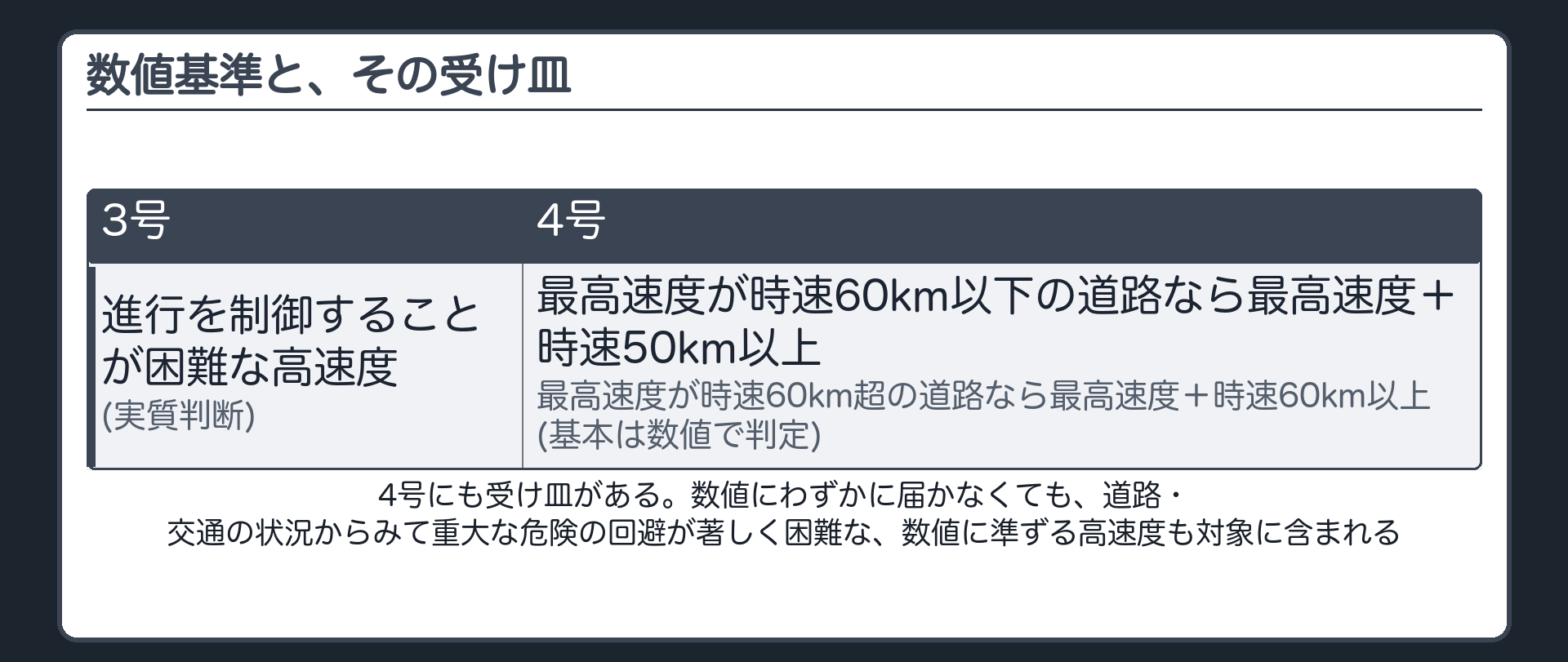 数値基準と、その受け皿