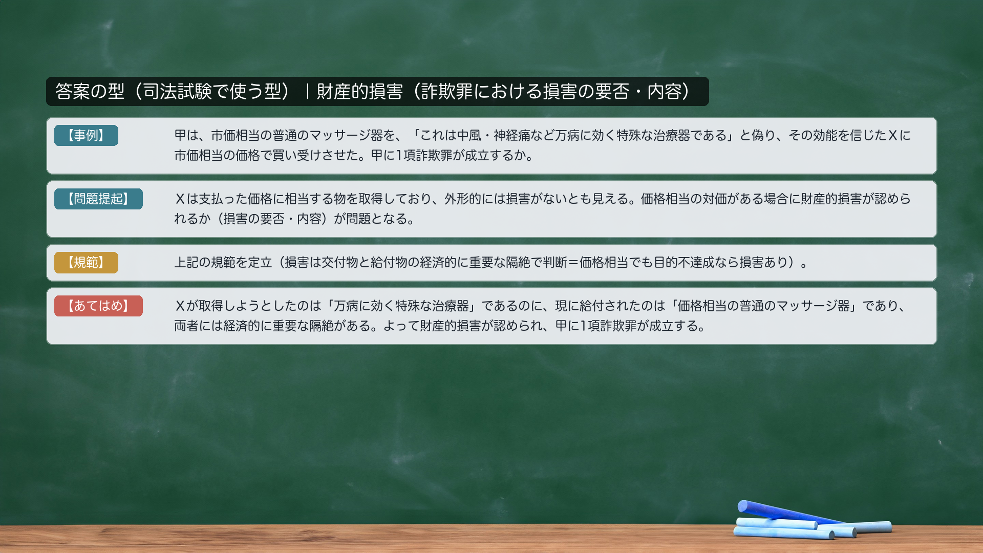答案の型|財産的損害。【事例】甲は、市価相当の普通のマッサージ器を、「これは中風・神経痛など万病に効く特殊な治療器である」と偽り、その効能を信じたXに市価相当の価格で買い受けさせた。甲に1項詐欺罪が成立するか。【問題提起】Xは支払った価格に相当する物を取得しており、外形的には損害がないとも見える。価格相当の対価がある場合に財産的損害が認められるか(損害の要否・内容)が問題となる。【規範】損害は交付物と給付物の経済的に重要な隔絶で判断=価格相当でも目的不達成なら損害あり。【あてはめ】Xが取得しようとしたのは「万病に効く特殊な治療器」であるのに、現に給付されたのは「価格相当の普通のマッサージ器」であり、両者には経済的に重要な隔絶がある。よって財産的損害が認められ、甲に1項詐欺罪が成立する。