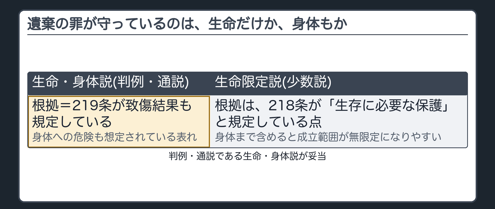 遺棄の罪が守っているのは、生命だけか、身体もか