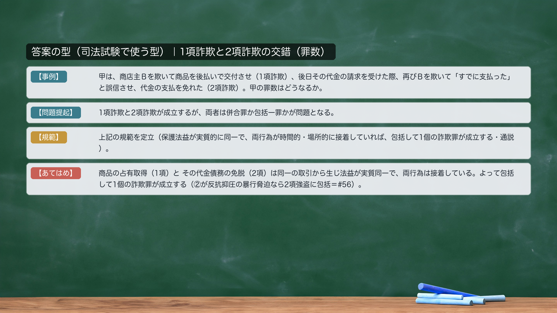 答案の型|1項詐欺と2項詐欺の交錯。【事例】甲は、商店主Bを欺いて商品を後払いで交付させ(1項詐欺)、後日その代金の請求を受けた際、再びBを欺いて「すでに支払った」と誤信させ、代金の支払を免れた(2項詐欺)。甲の罪数はどうなるか。【問題提起】1項詐欺と2項詐欺が成立するが、両者は併合罪か包括一罪かが問題となる。【規範】両罪の保護法益が実質的に同一で、両行為が時間的・場所的に接着していれば、包括して1個の詐欺罪が成立する(通説)。【あてはめ】商品の占有取得(1項)と その代金債務の免脱(2項)は同一の取引から生じ法益が実質同一で、両行為は接着している。よって包括して1個の詐欺罪が成立する。※②が反抗抑圧の暴行脅迫なら2項強盗に包括(#56)。
