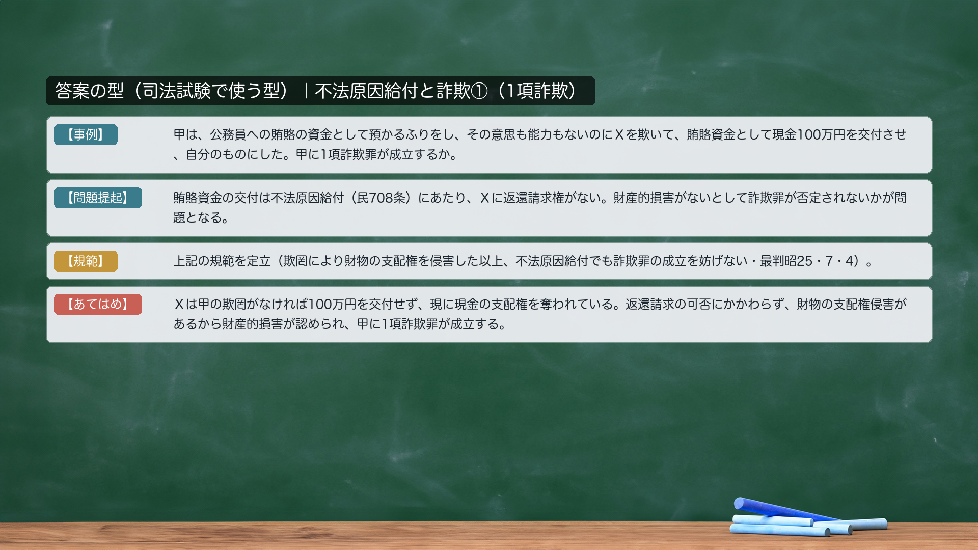 答案の型|不法原因給付①(1項詐欺)。【事例】甲は、Xから公務員への賄賂の資金を預かるふりをして、その意思も能力もないのにXを欺き、賄賂資金として現金100万円を交付させて自分のものにした。甲に1項詐欺罪が成立するか。【問題提起】賄賂資金の交付は不法原因給付(民708条)にあたり、Xに返還請求権がない。財産的損害がないとして詐欺罪が否定されないかが問題となる。【規範】欺罔により財物の支配権を侵害した以上、不法原因給付でも詐欺罪の成立を妨げない(最判昭25・7・4)。【あてはめ】Xは甲の欺罔がなければ100万円を交付せず、現に現金の支配権を奪われている。返還請求の可否にかかわらず、財物の支配権侵害があるから財産的損害が認められ、甲に1項詐欺罪が成立する。