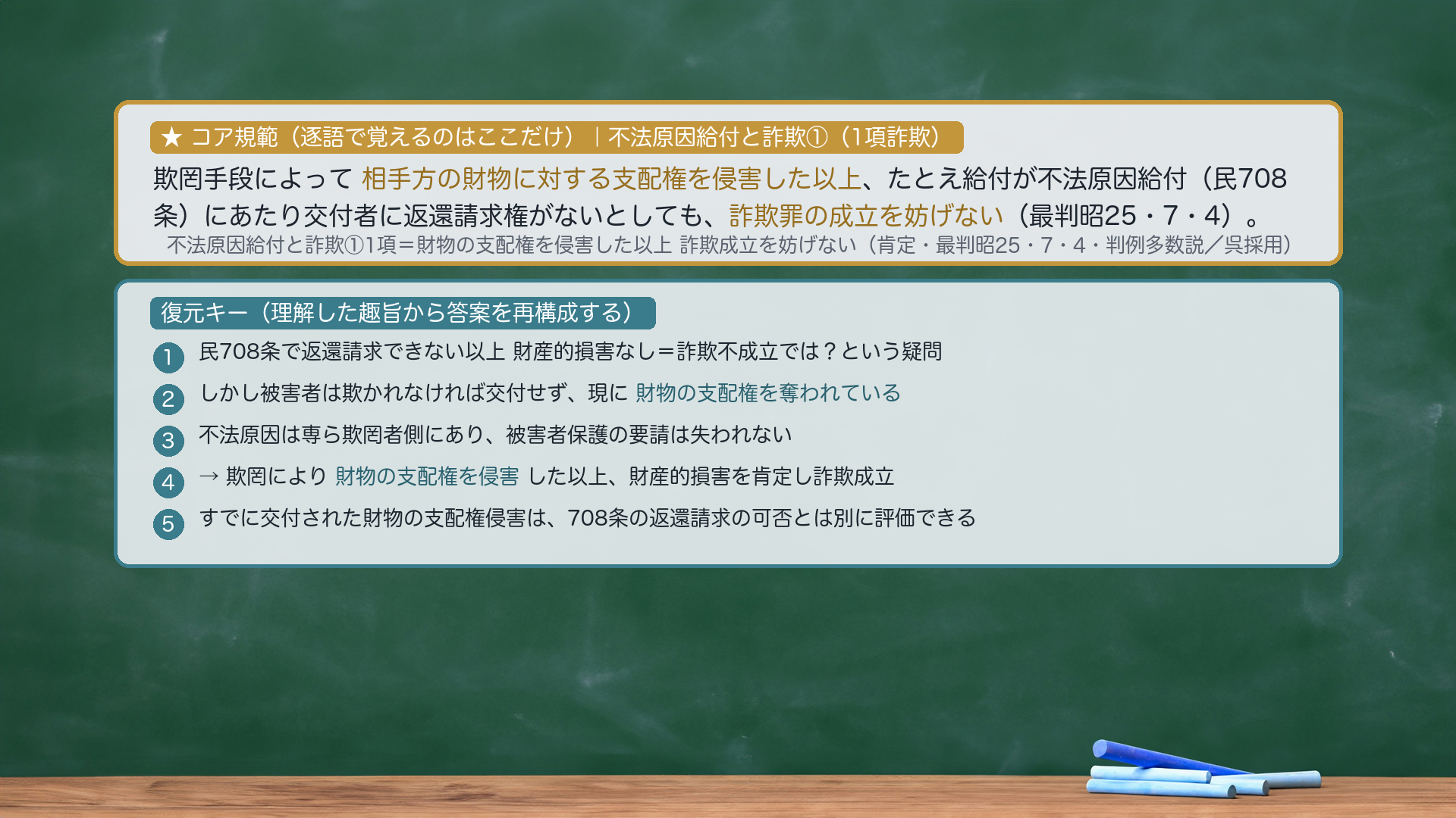 ★コア規範|不法原因給付と詐欺①(1項詐欺)。欺罔手段によって相手方の財物に対する支配権を侵害した以上、たとえ給付が不法原因給付(民708条)にあたり交付者に返還請求権がないとしても、詐欺罪の成立を妨げない(最判昭25・7・4)。復元キー=①民708条で返還請求できない以上 財産的損害なし=詐欺不成立では?という疑問②しかし被害者は欺かれなければ交付せず、現に財物の支配権を奪われている③不法原因は専ら欺罔者側にあり、被害者保護の要請は失われない④→欺罔により財物の支配権を侵害した以上、財産的損害を肯定し詐欺成立⑤すでに交付された財物の支配権侵害は、708条の返還請求の可否とは別に評価できる。圧縮根拠=逐語固定は採点キーワード(財物に対する支配権を侵害した以上/詐欺罪の成立を妨げない)のみ。