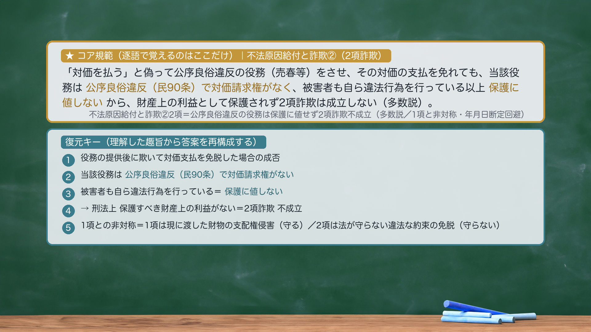 ★コア規範|不法原因給付と詐欺②(2項詐欺)。「代金を払う」と偽って公序良俗違反の役務(売春等)をさせ、その対価の支払を免れても、当該役務は公序良俗違反(民90条)であって対価請求権がなく、被害者も自ら違法行為を行っている以上 保護に値しないから、財産上の利益として保護されず2項詐欺は成立しない(多数説)。復元キー=①役務後に欺いて対価支払を免脱②役務は公序良俗違反(民90条)で対価請求権なし③被害者は自ら違法行為を行っている=保護に値しない④→刑法上 保護すべき財産上の利益がない=2項詐欺不成立⑤1項との非対称=1項は現に渡した財物の支配権侵害(守る)/2項は法が守らない違法な約束の免脱(守らない)。圧縮根拠=逐語固定は採点キーワード(公序良俗違反の役務は対価請求権がない/保護に値しない)のみ。