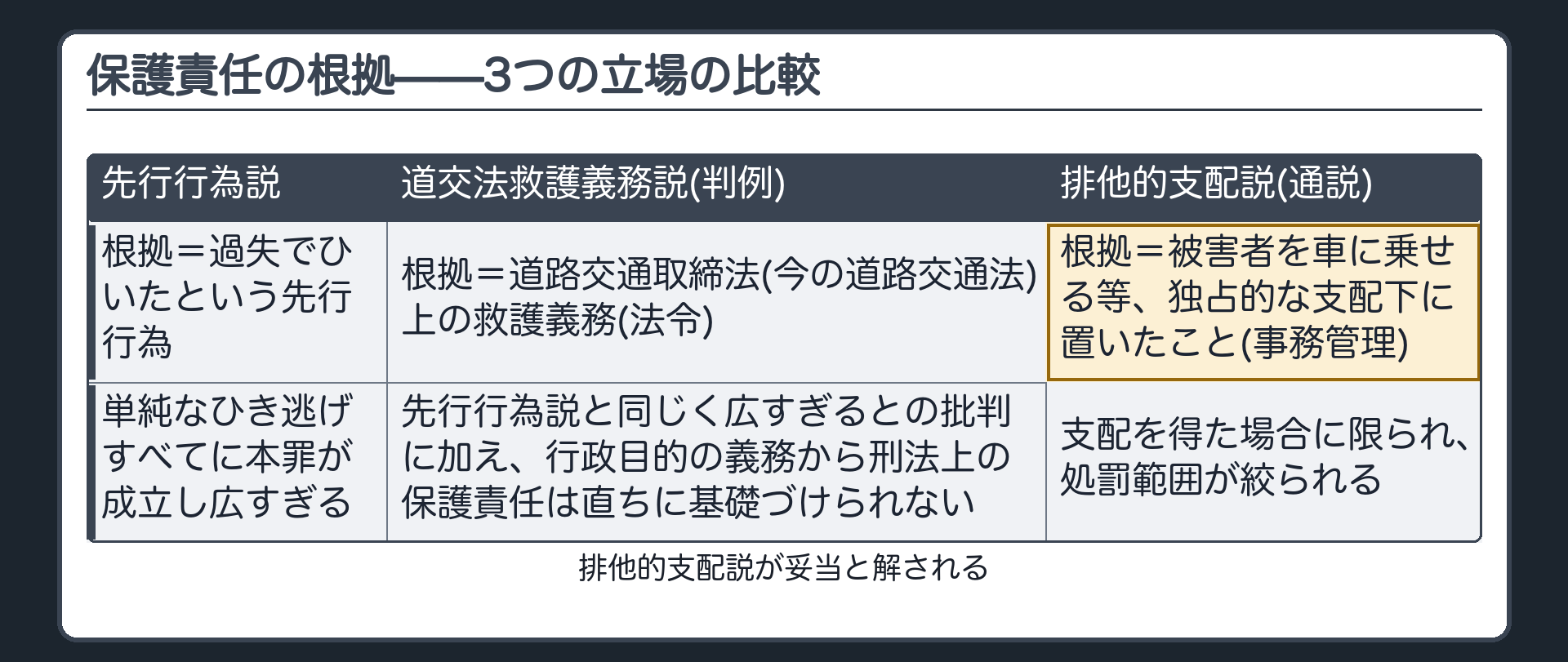 保護責任の根拠——3つの立場の比較